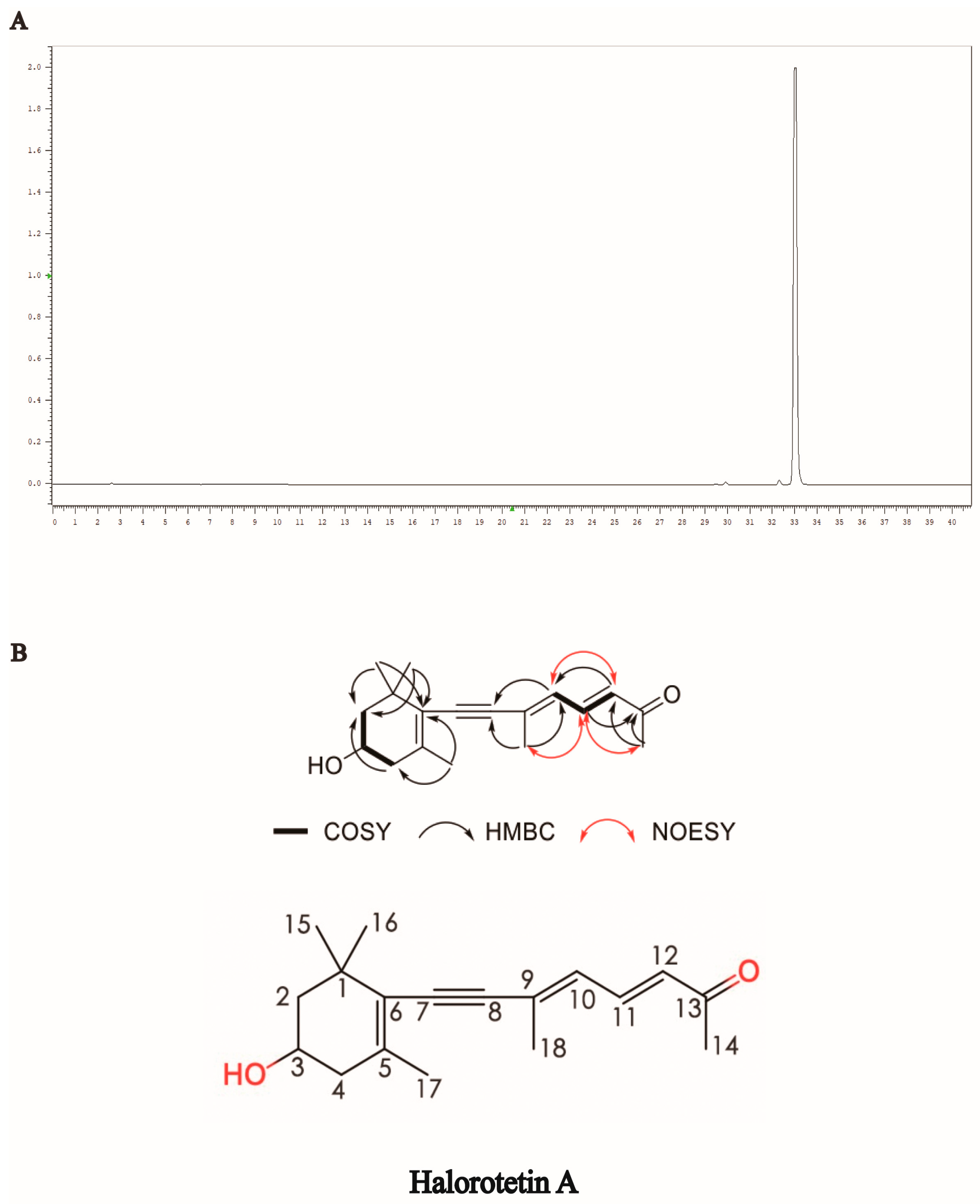 Marinedrugs 21 00051 g002