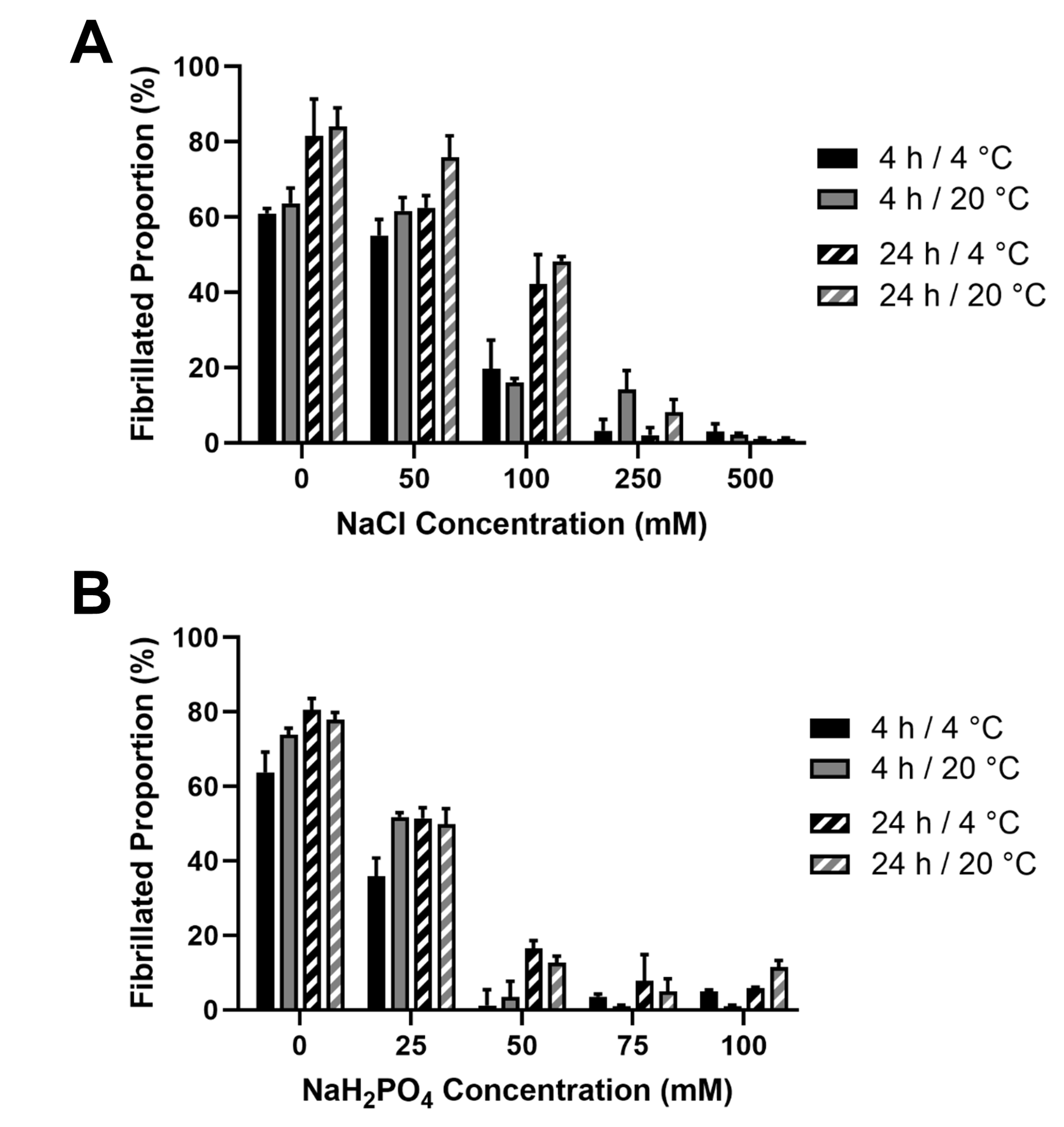 Marinedrugs 21 00059 g004 Marinedrugs 21 00059 g004