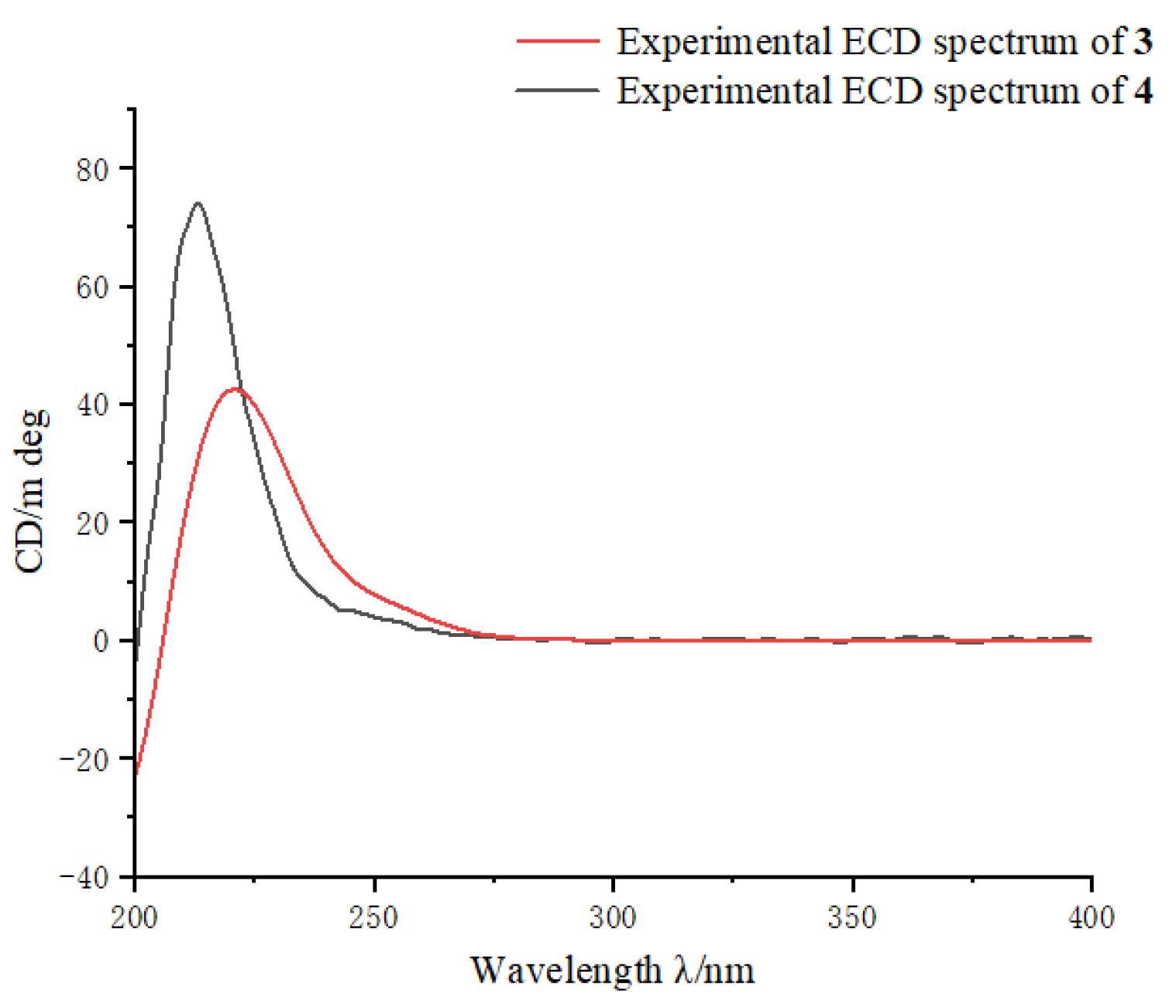 Marinedrugs 21 00069 g006