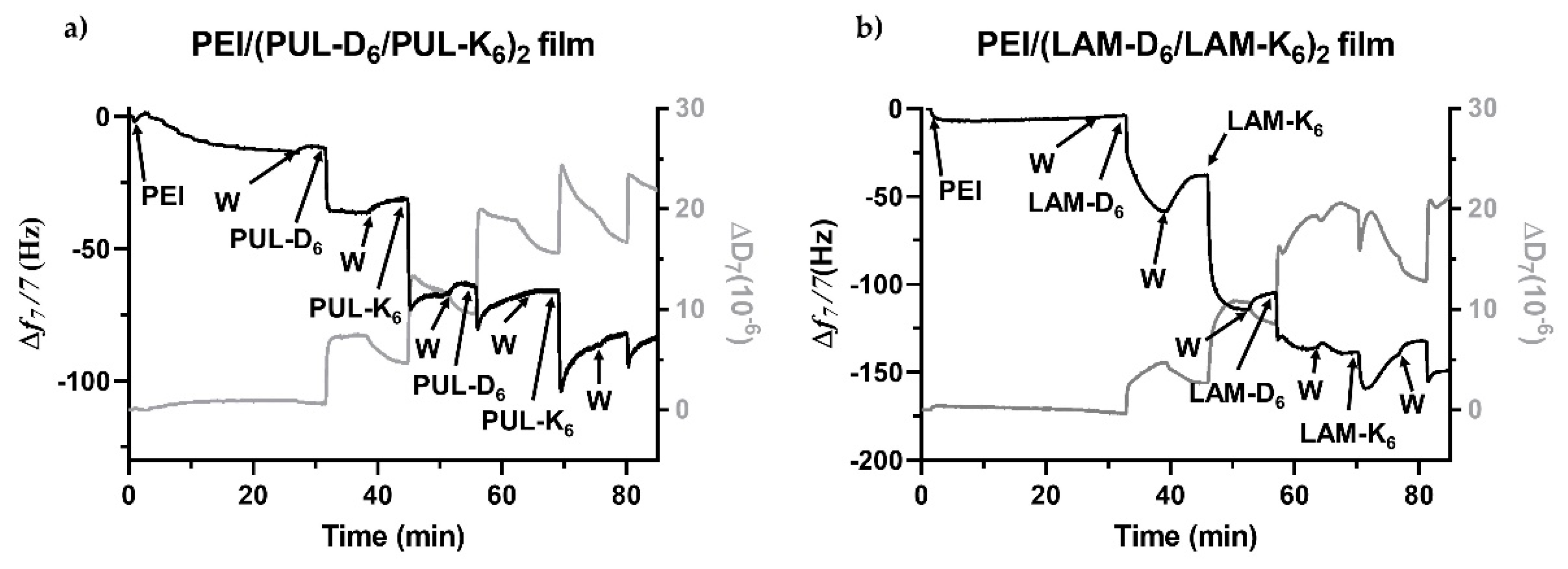 Marinedrugs 21 00092 g007