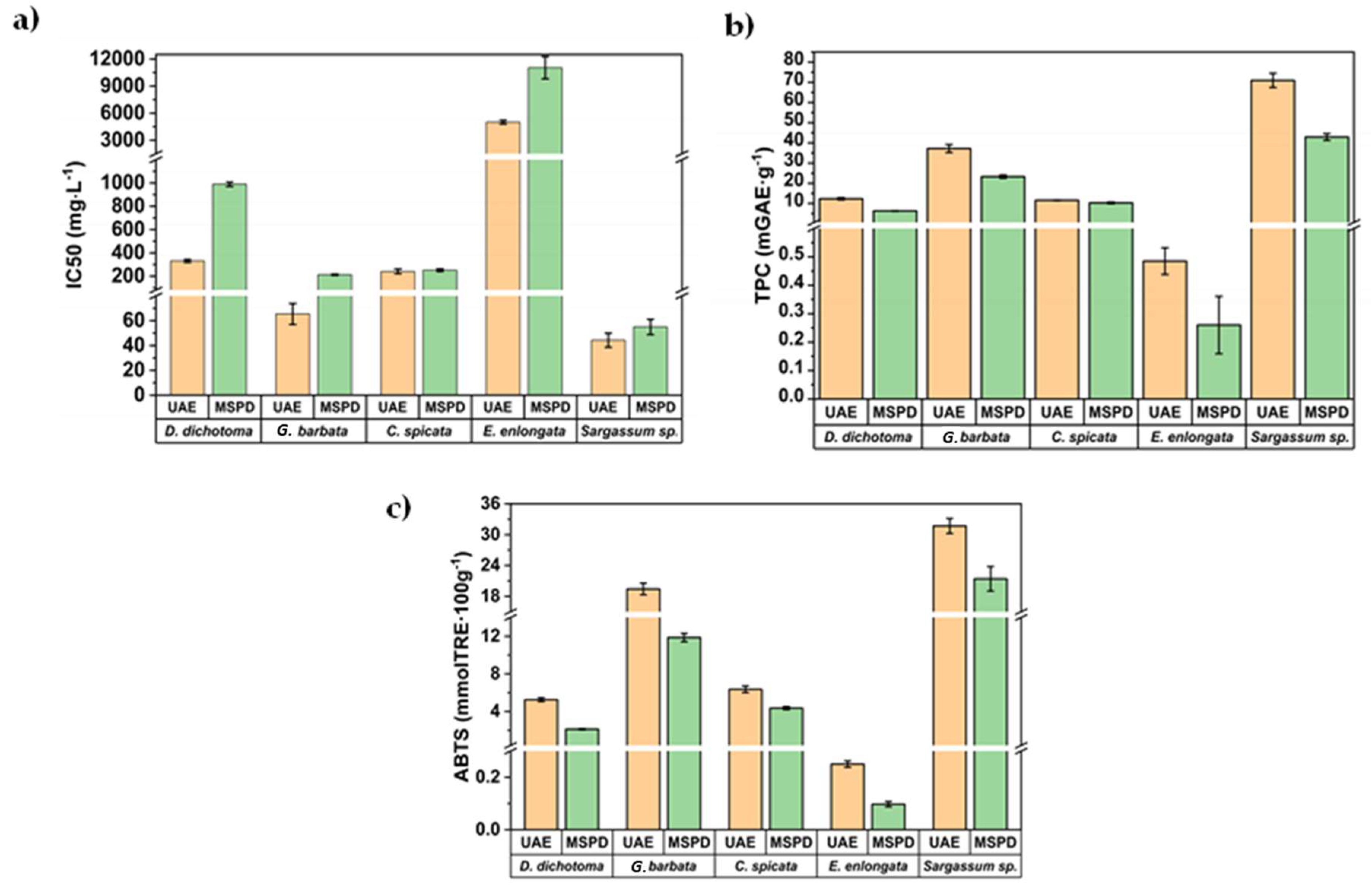 Marinedrugs 21 00097 g005 Marinedrugs 21 00097 g005