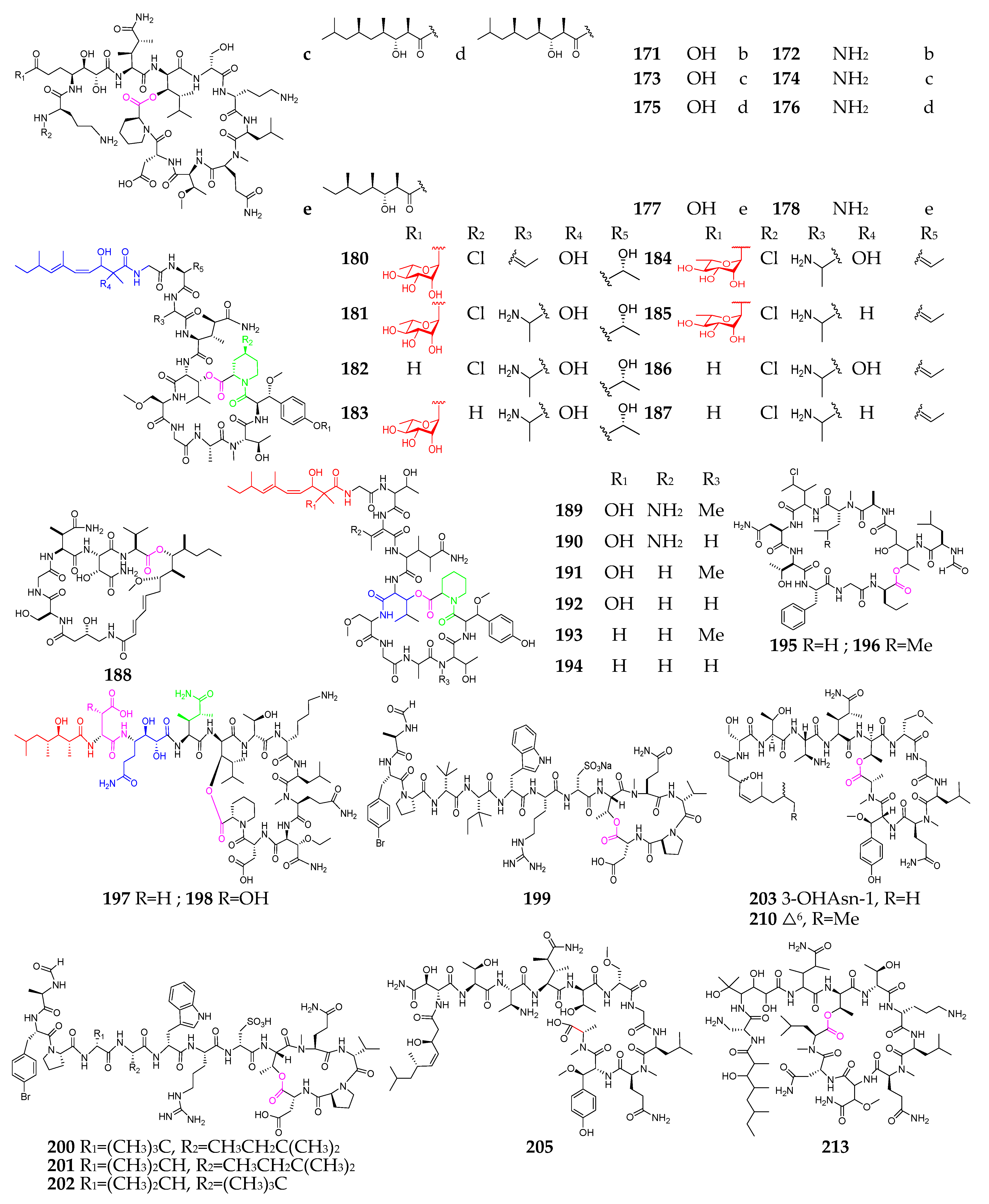 Marinedrugs 21 00120 g008b