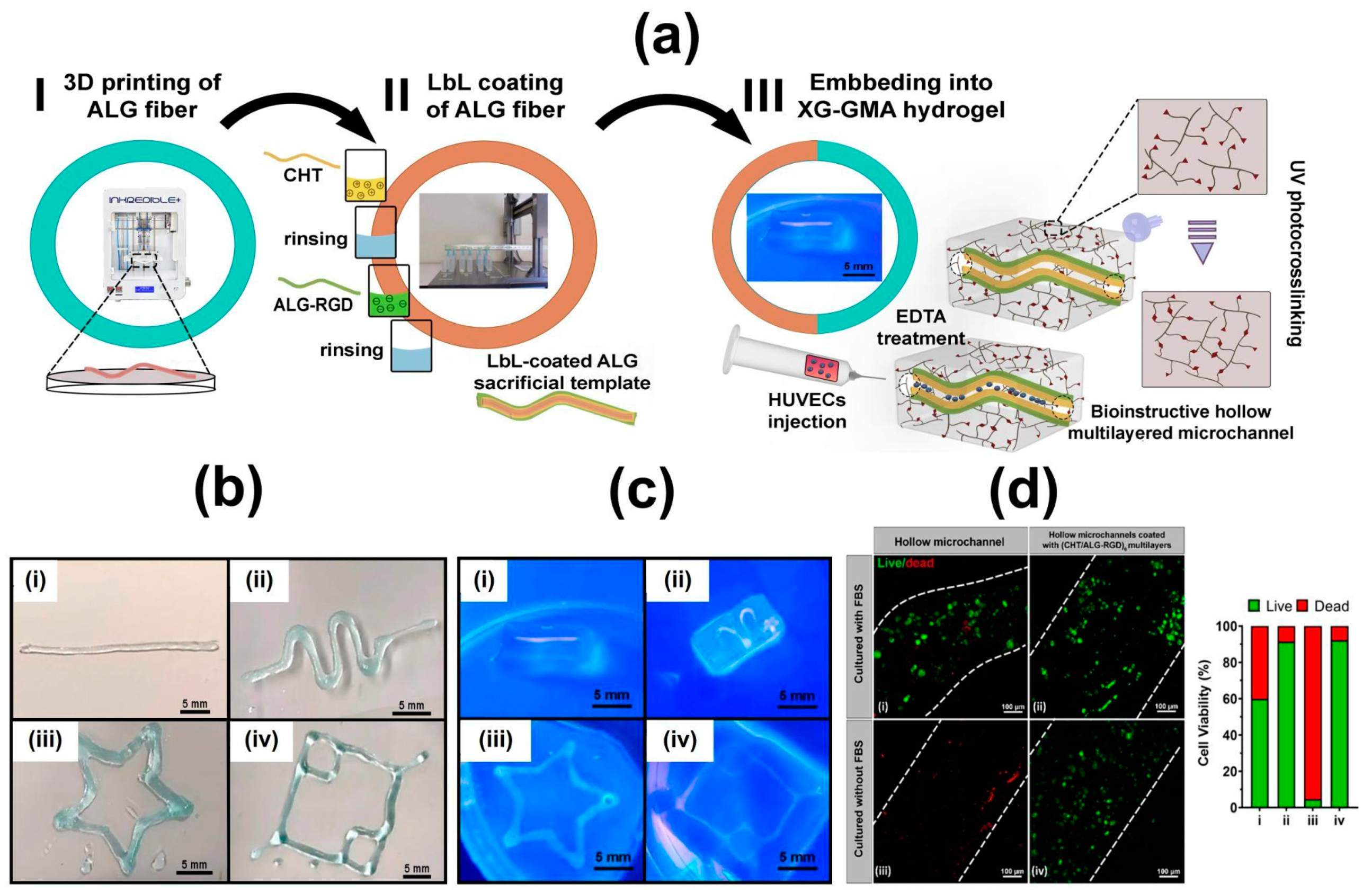 Marinedrugs 21 00147 g020 Marinedrugs 21 00147 g020
