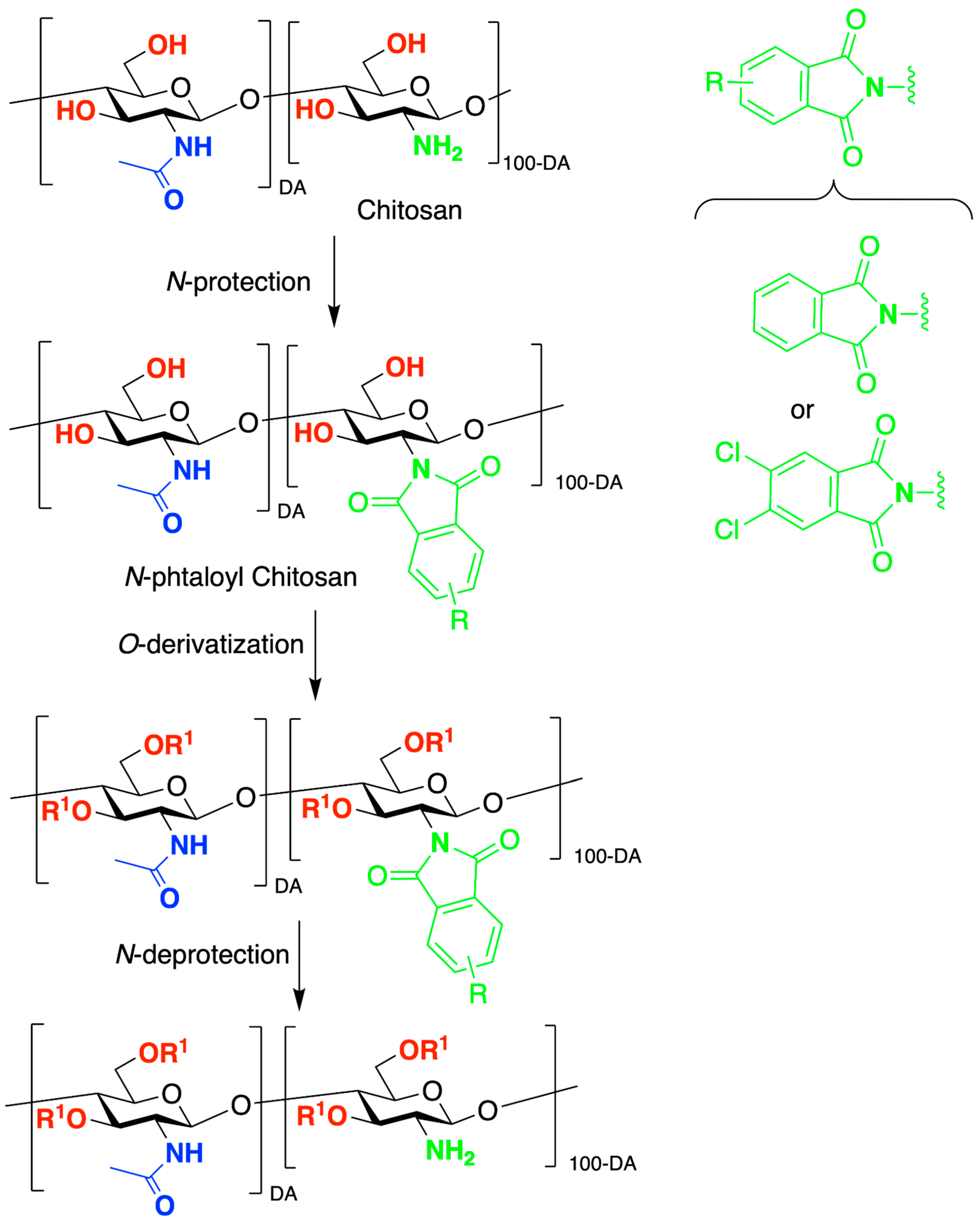 Marinedrugs 21 00147 sch002 Marinedrugs 21 00147 sch002