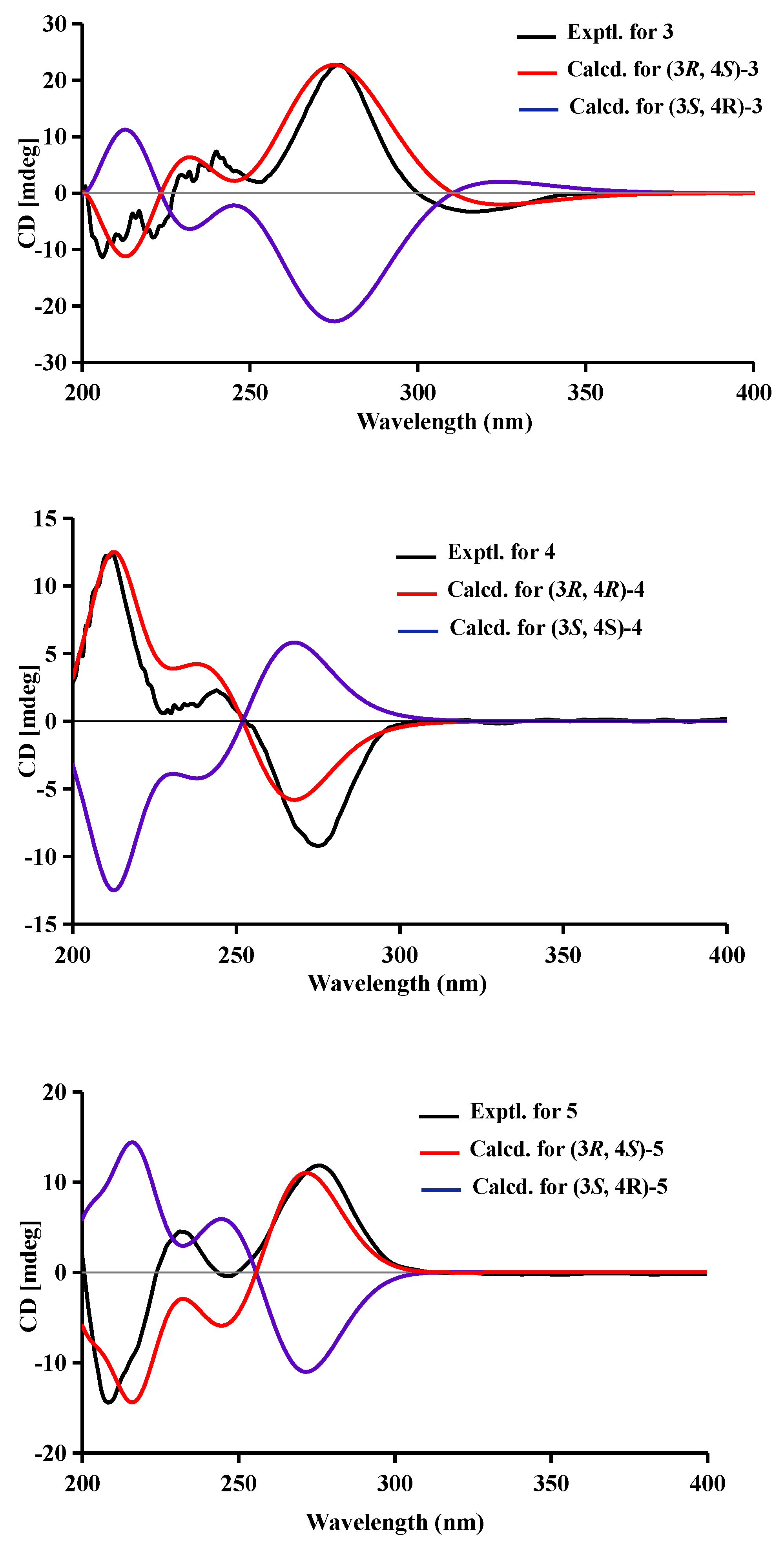 Marinedrugs 21 00150 g004b Marinedrugs 21 00150 g004b