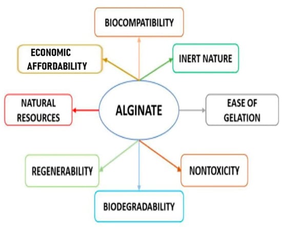 Alginate Amine, medium viscosity