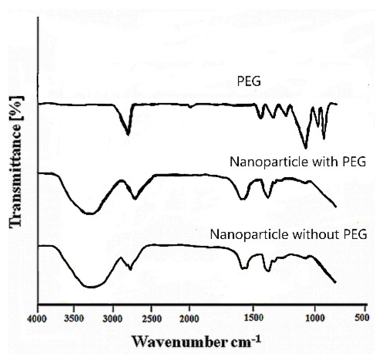 Marinedrugs 21 00179 g003