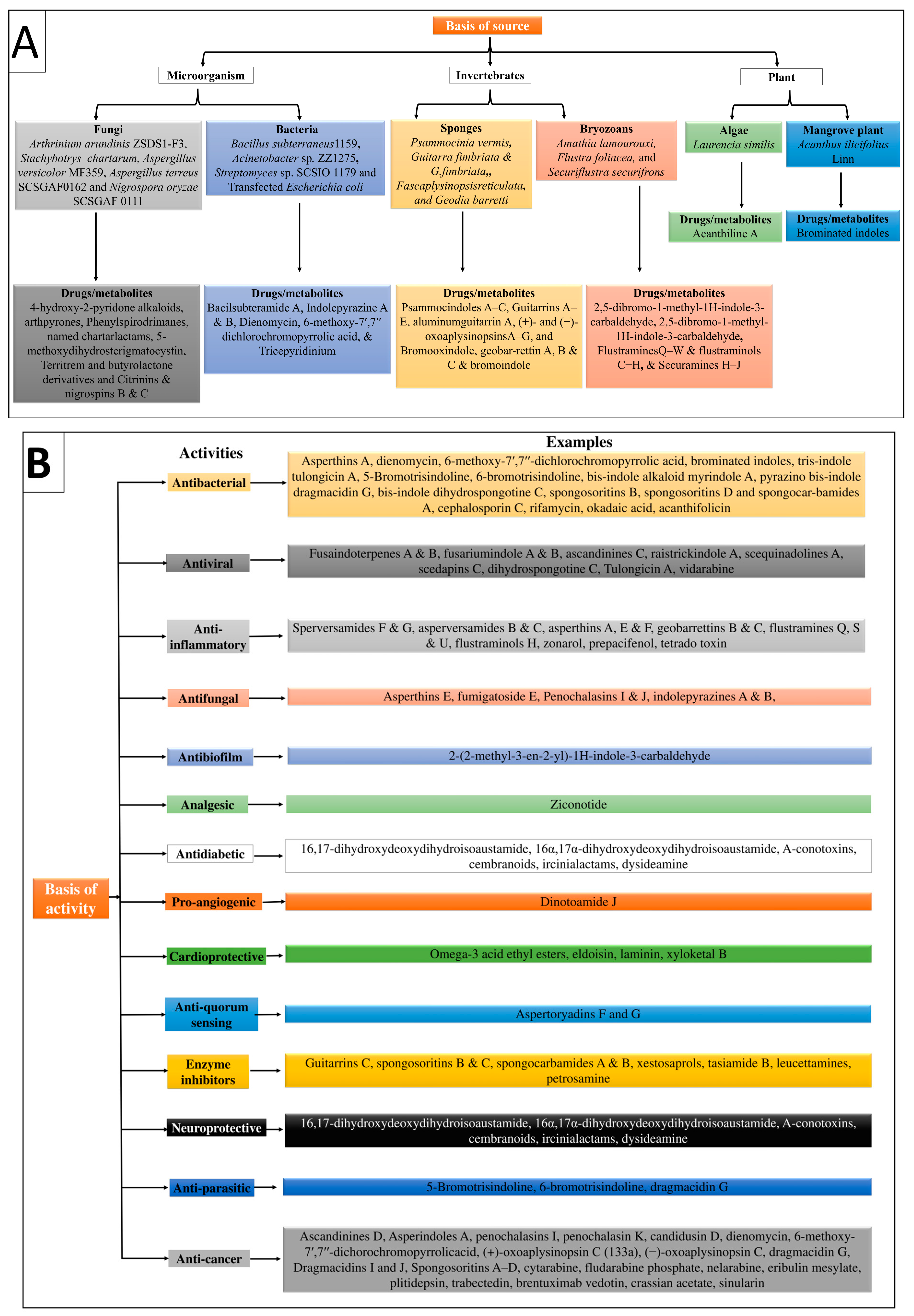 Marinedrugs 21 00193 g001 Marinedrugs 21 00193 g001