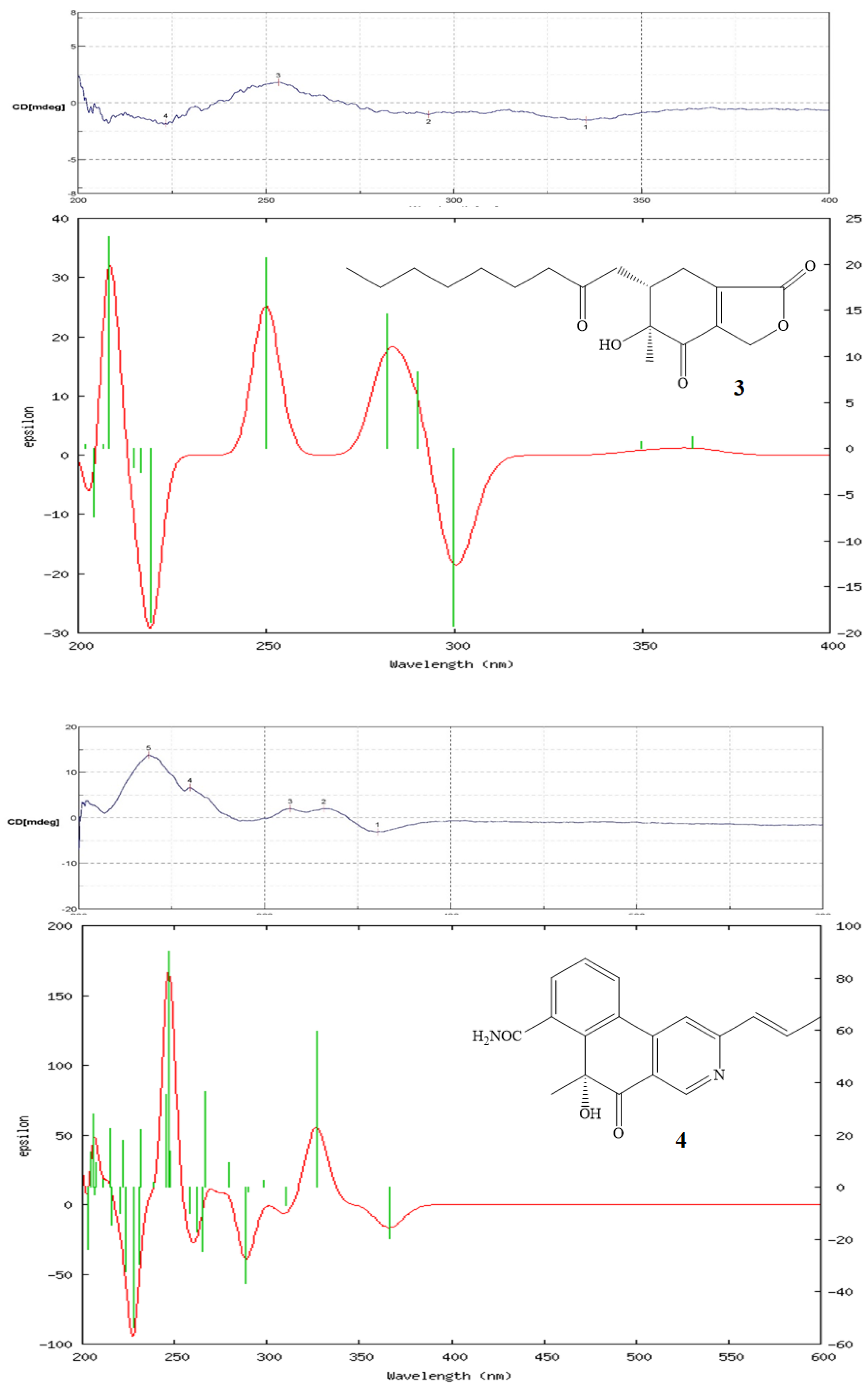 Marinedrugs 21 00200 g005b Marinedrugs 21 00200 g005b