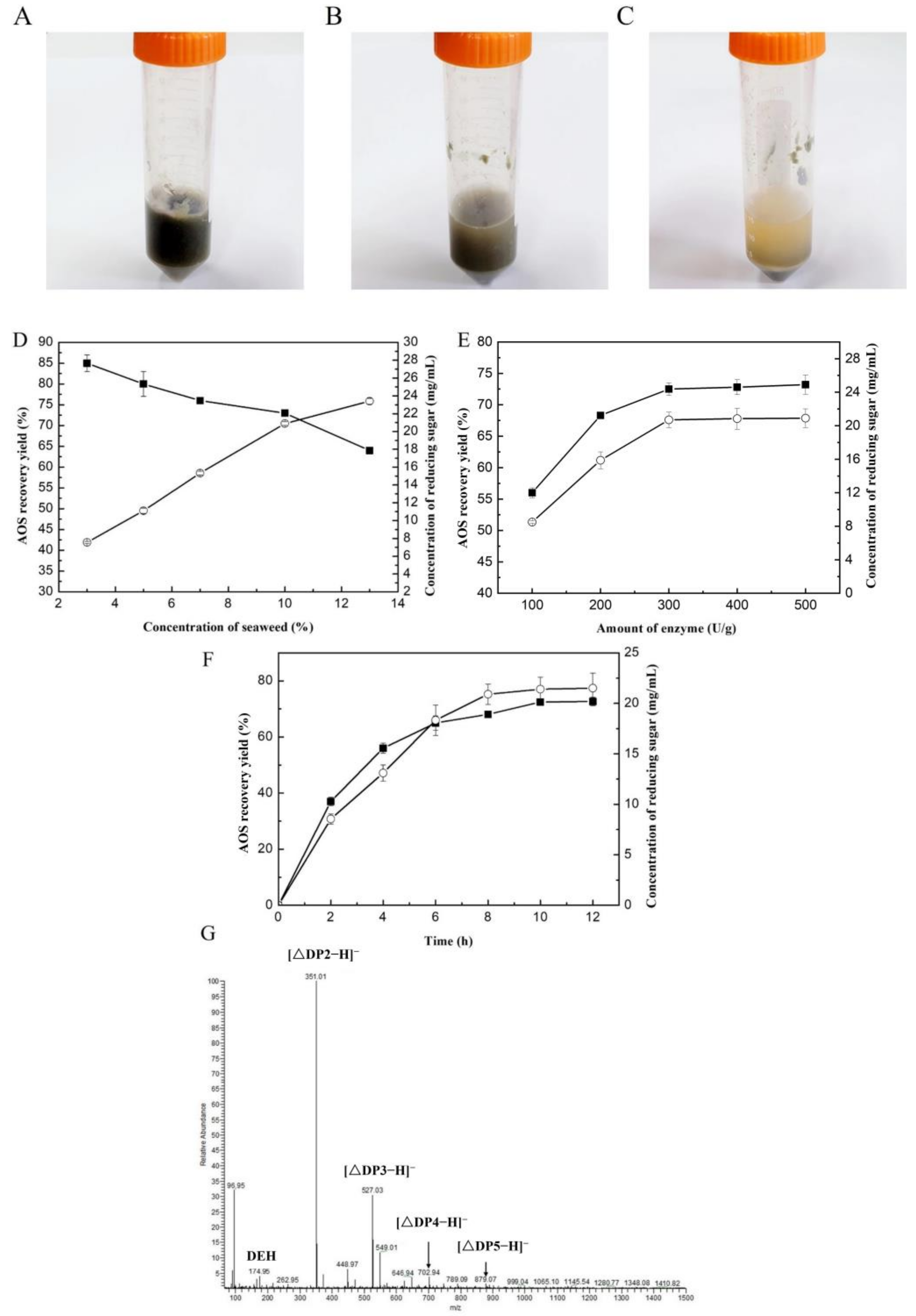 Marinedrugs 21 00208 g004 Marinedrugs 21 00208 g004