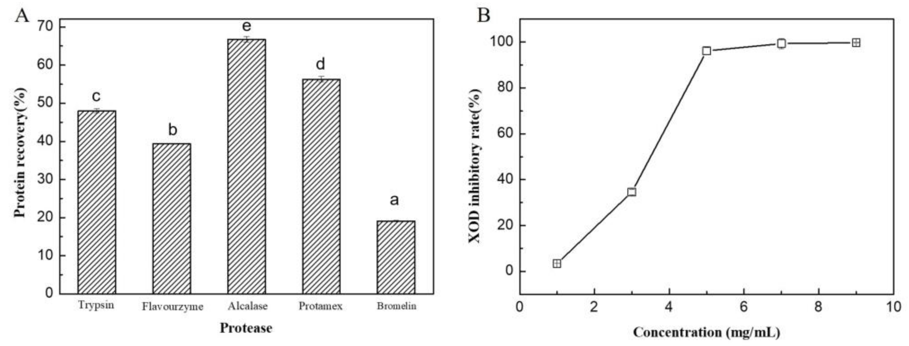 Marinedrugs 21 00208 g006 Marinedrugs 21 00208 g006
