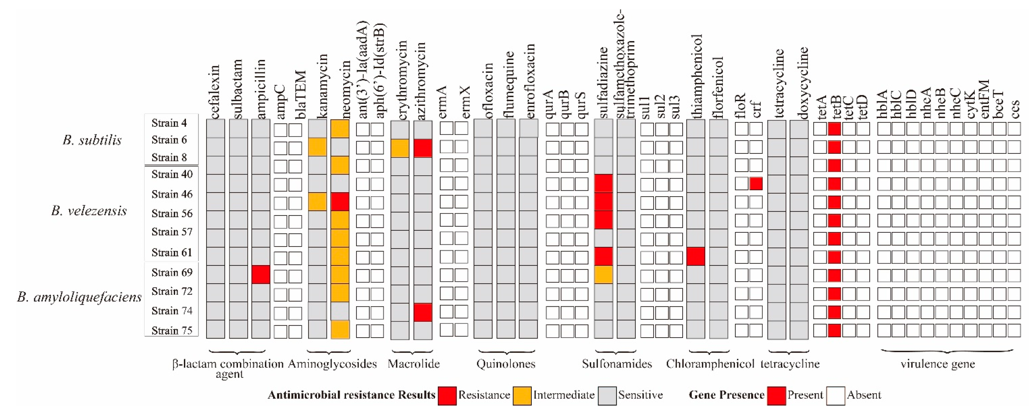 Marinedrugs 21 00228 g003 Marinedrugs 21 00228 g003