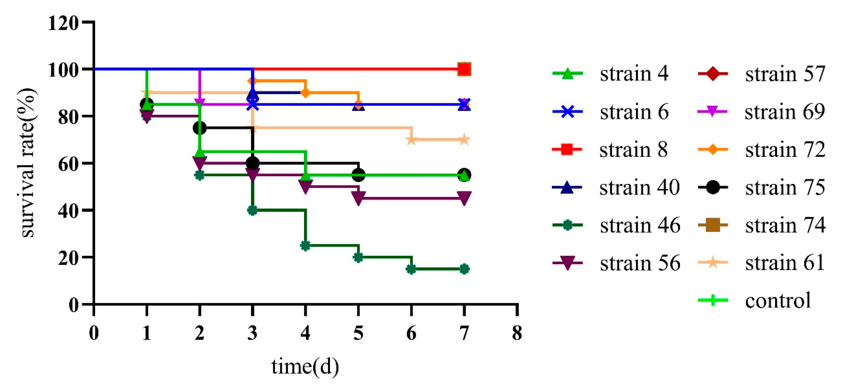 Marinedrugs 21 00228 g004 Marinedrugs 21 00228 g004