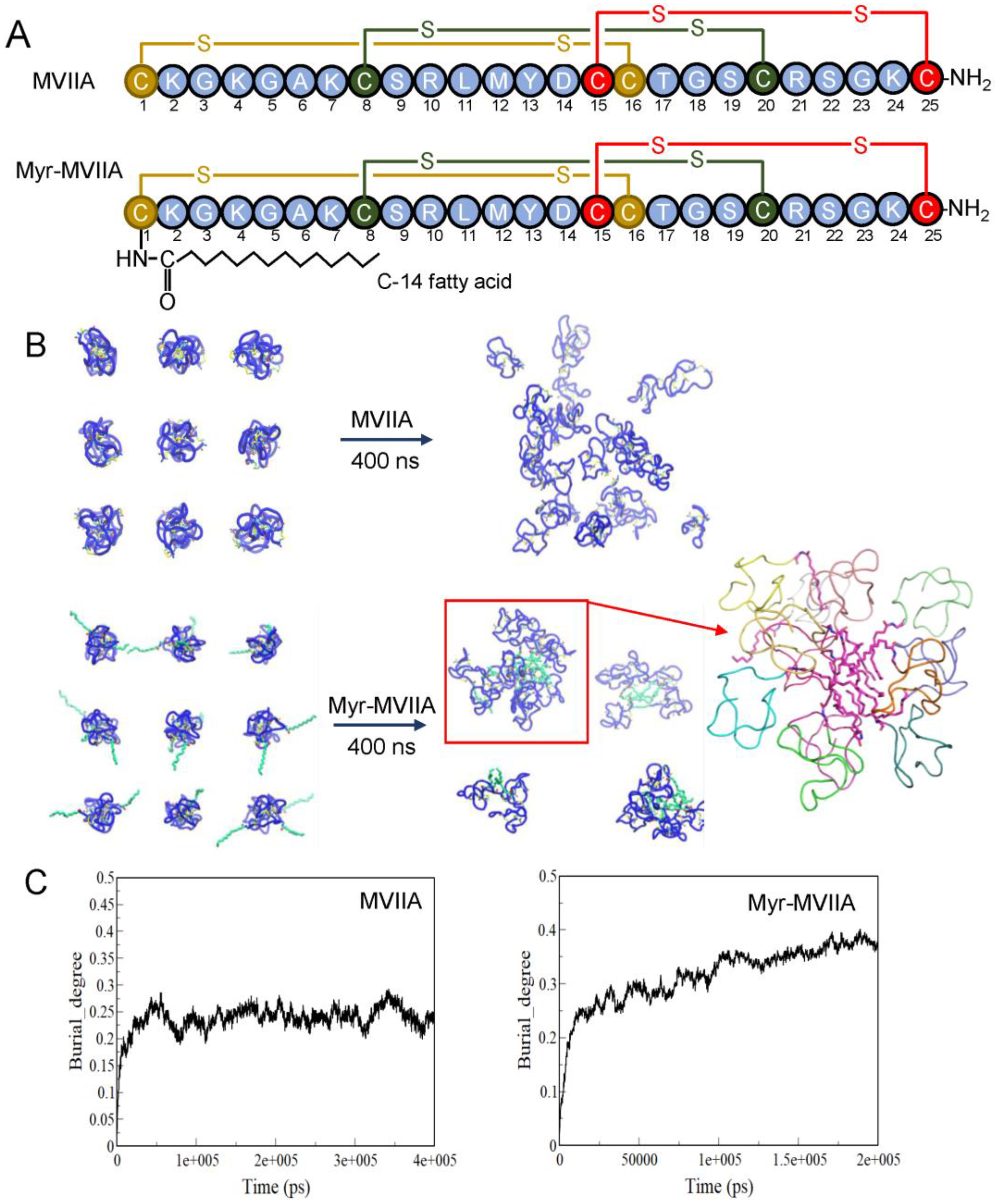 Marinedrugs 21 00229 g001 Marinedrugs 21 00229 g001