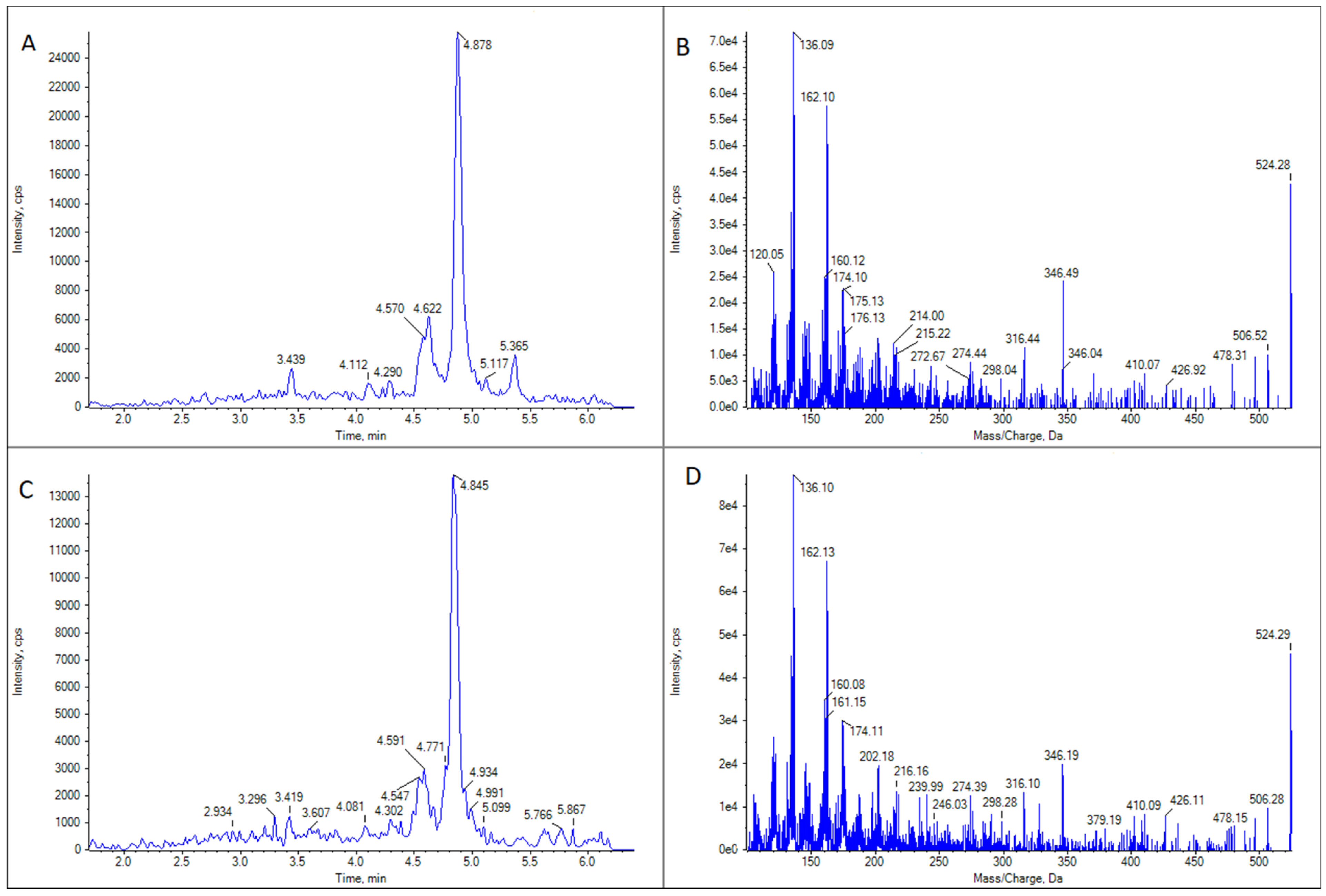 Marinedrugs 21 00232 g004 Marinedrugs 21 00232 g004