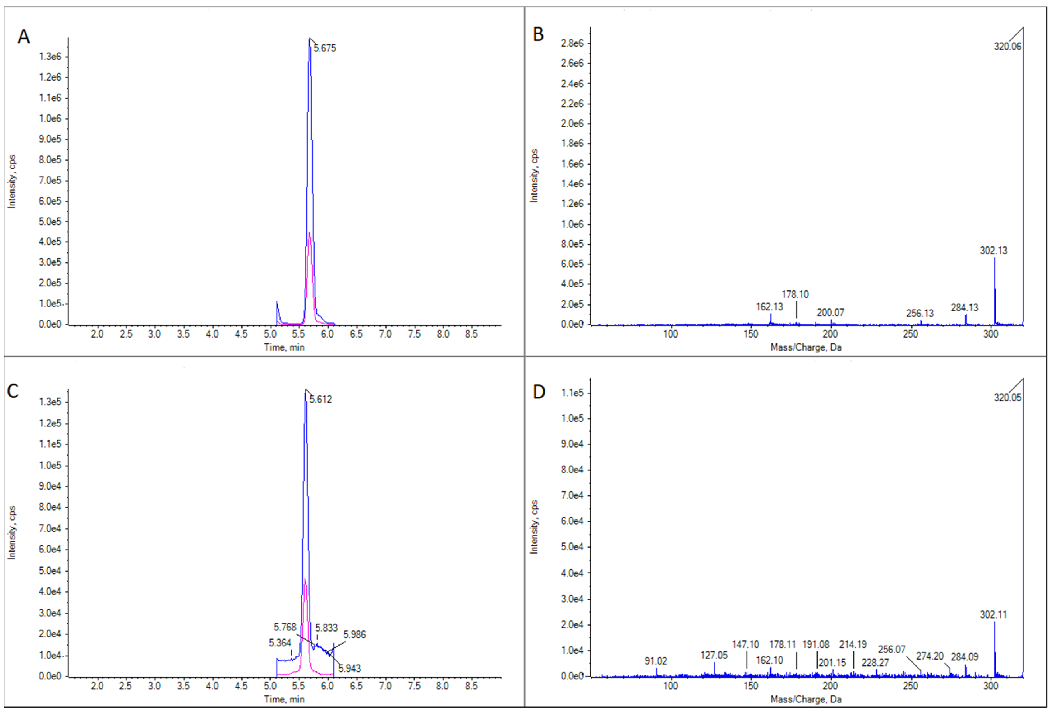 Marinedrugs 21 00232 g005 Marinedrugs 21 00232 g005