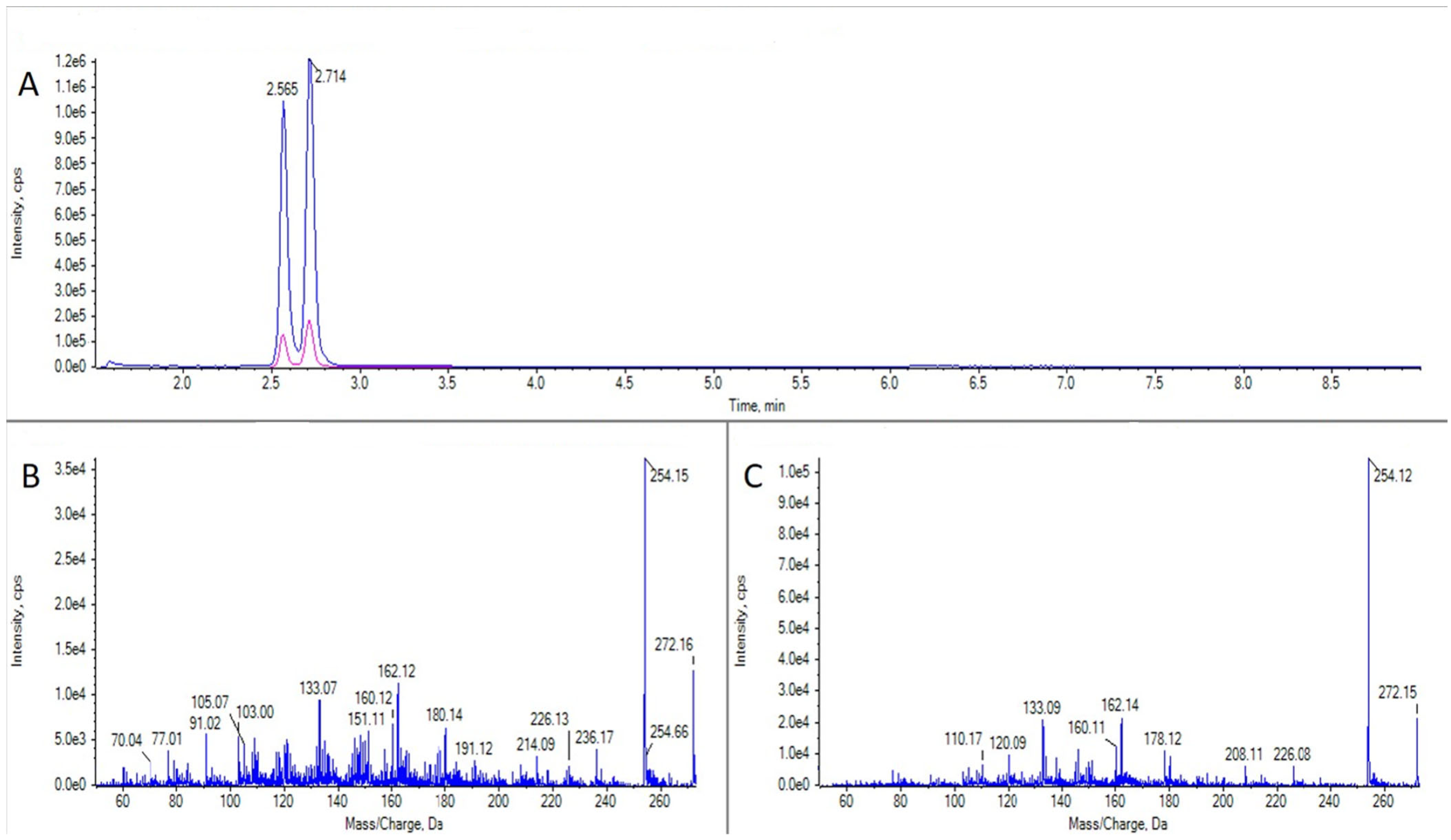 Marinedrugs 21 00232 g006 Marinedrugs 21 00232 g006