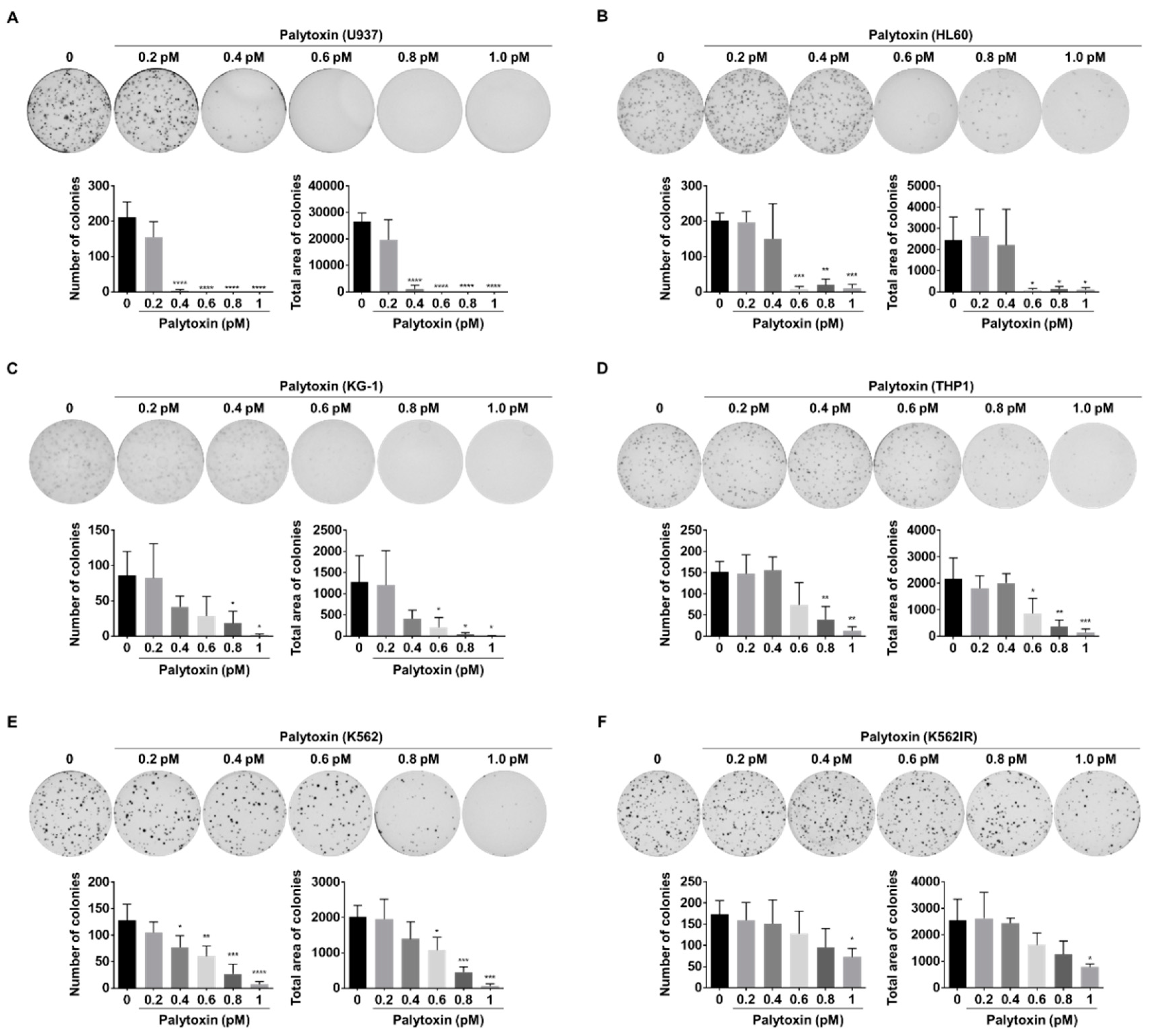 Marinedrugs 21 00233 g008 Marinedrugs 21 00233 g008