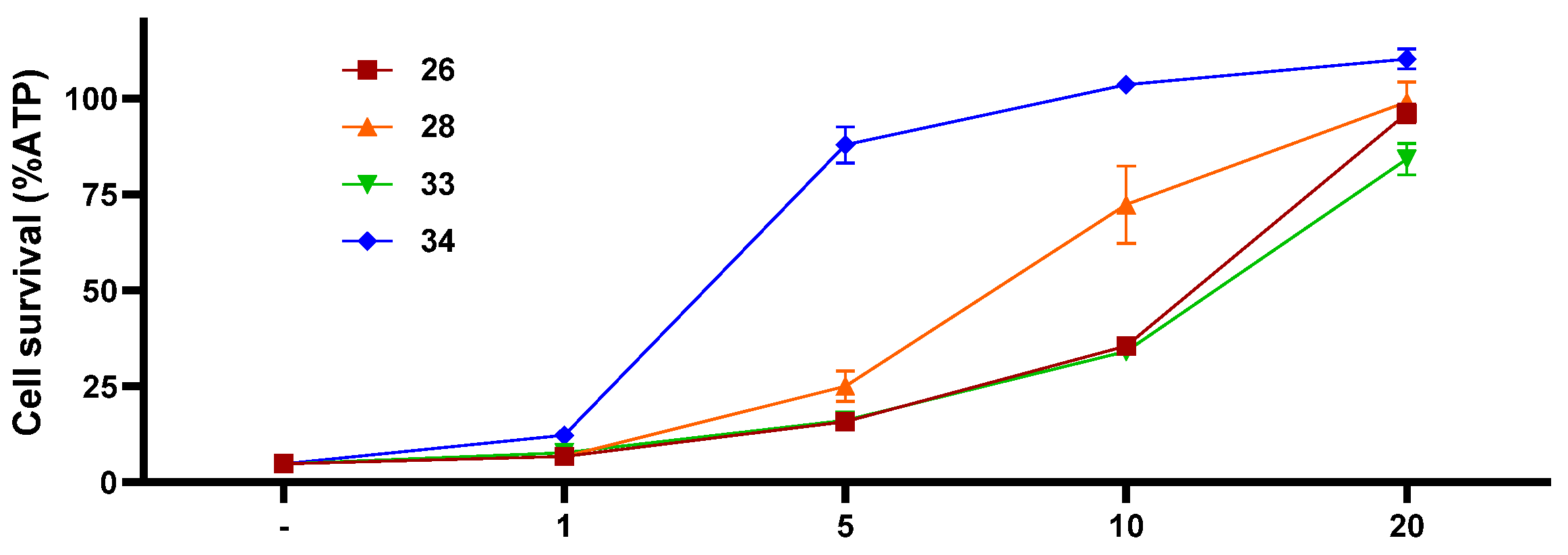 Marinedrugs 21 00234 g007 Marinedrugs 21 00234 g007