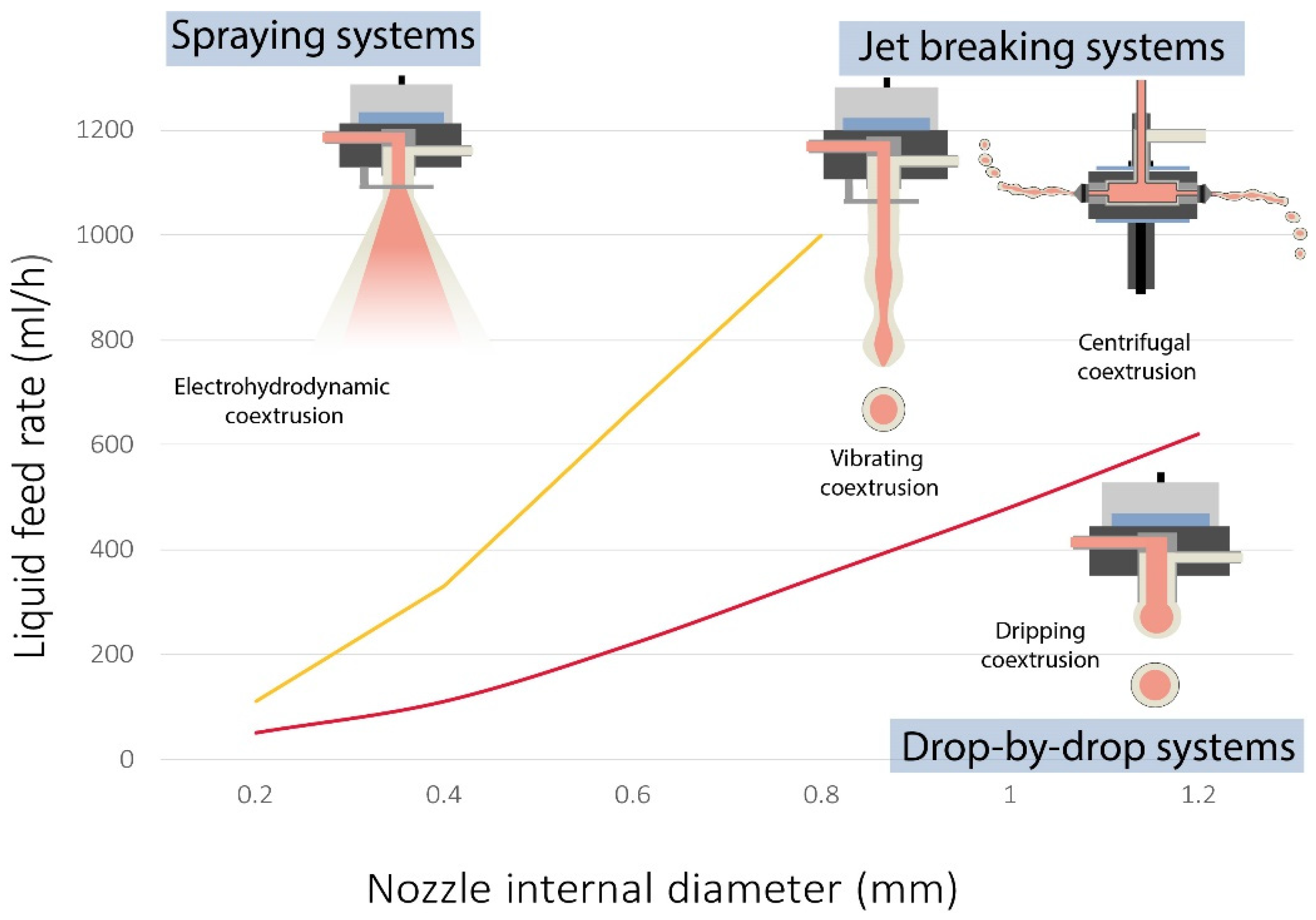 Marinedrugs 21 00235 g001 Marinedrugs 21 00235 g001