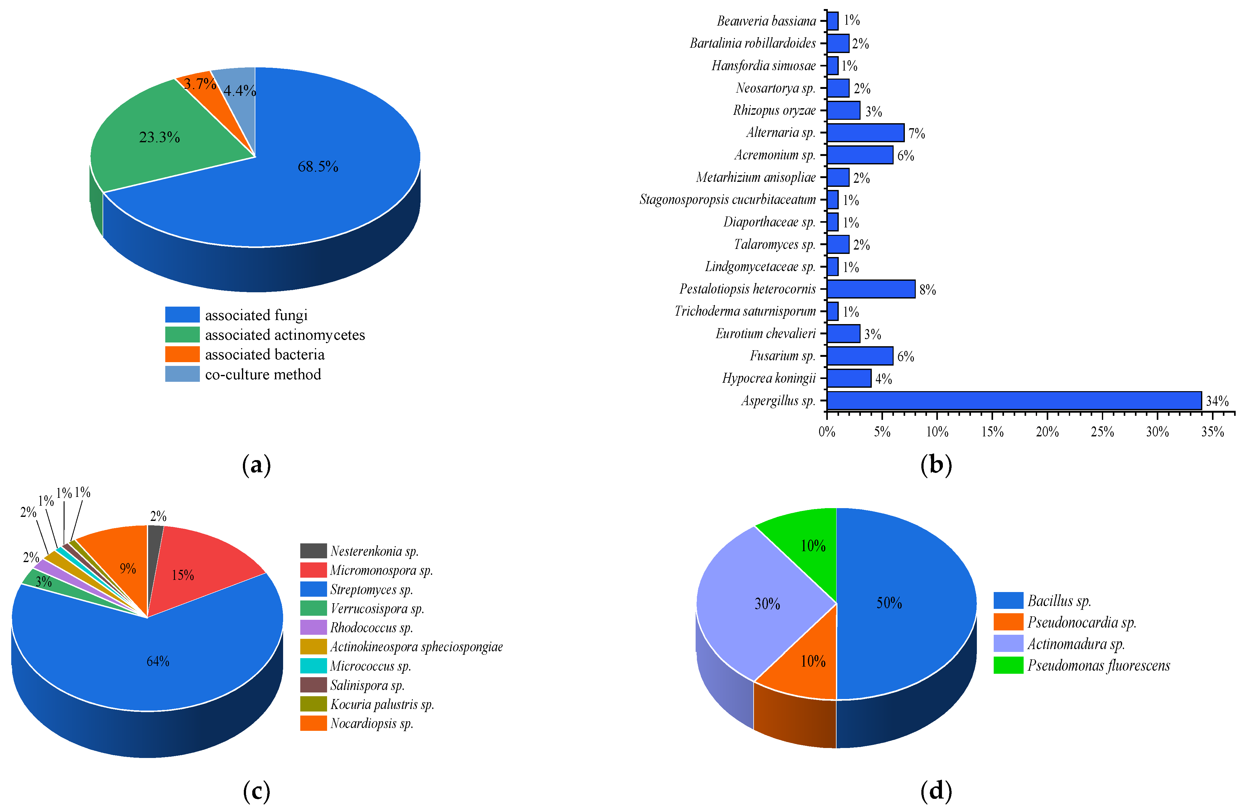 Marinedrugs 21 00236 g039 Marinedrugs 21 00236 g039