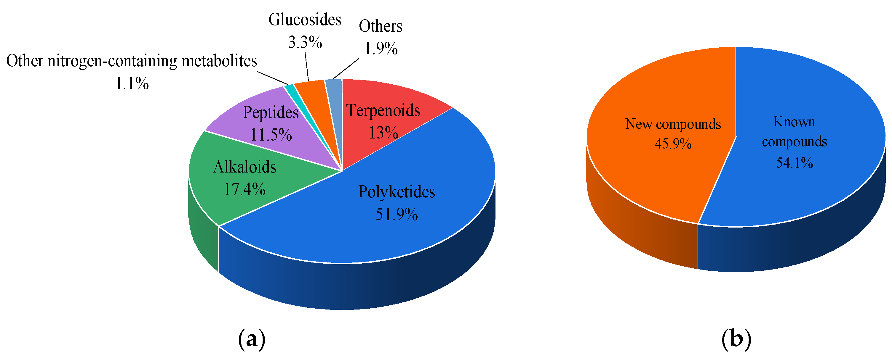 Marinedrugs 21 00236 g040 Marinedrugs 21 00236 g040