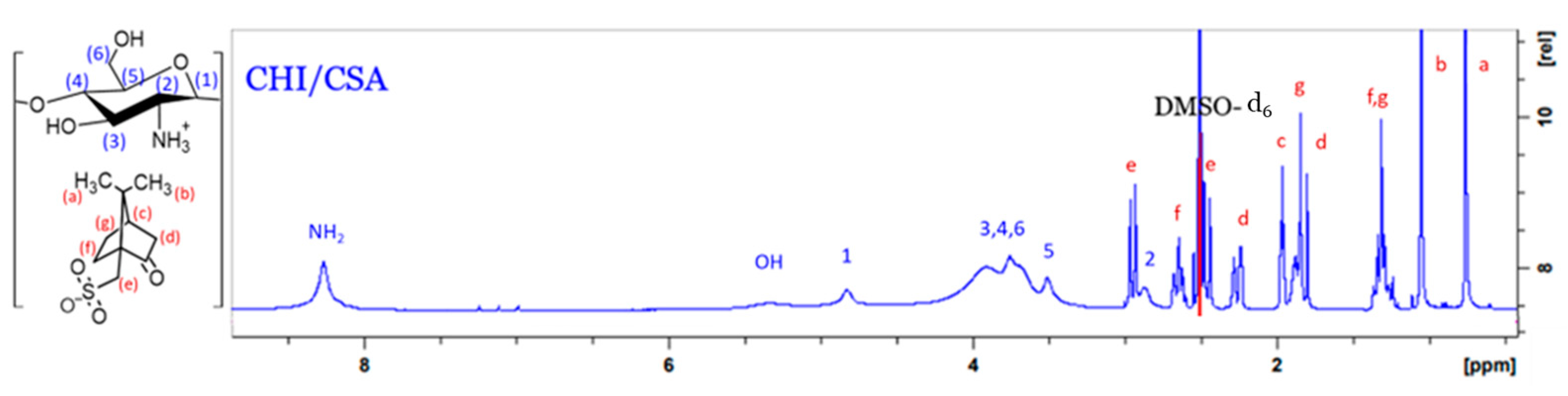 Marinedrugs 21 00243 g002 Marinedrugs 21 00243 g002