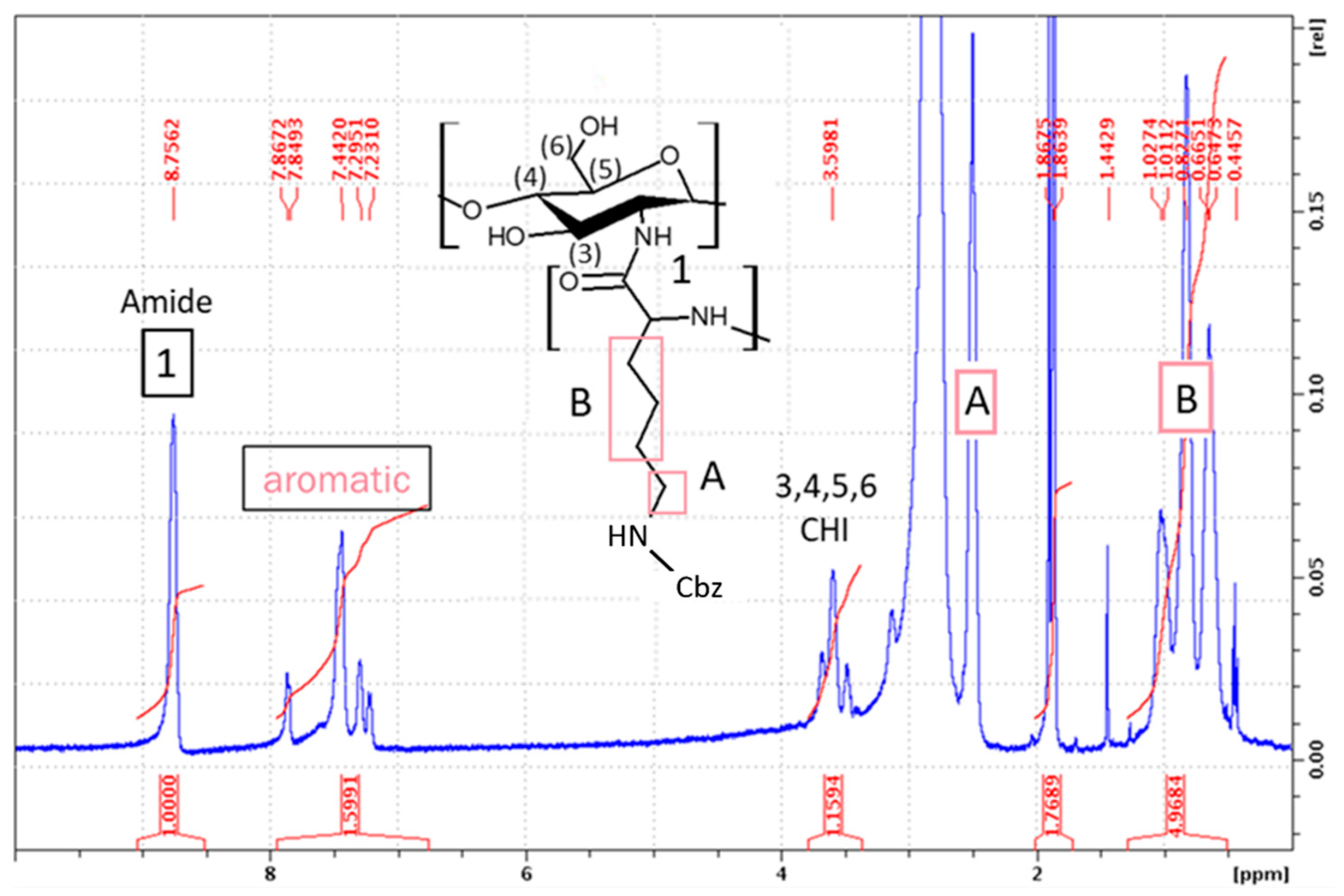 Marinedrugs 21 00243 g005 Marinedrugs 21 00243 g005