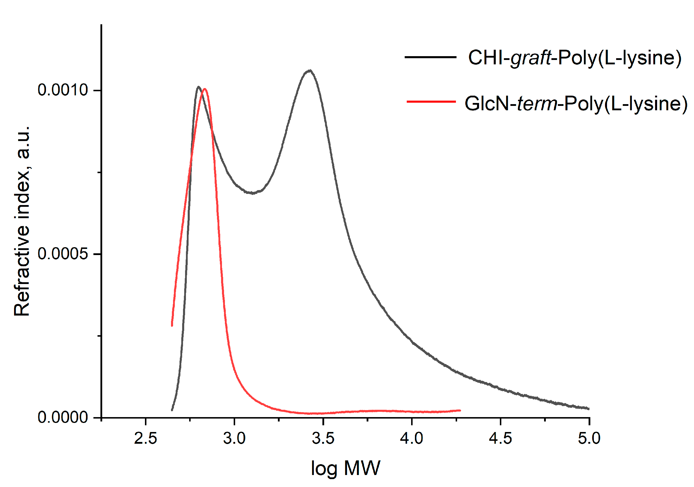 Marinedrugs 21 00243 g010 Marinedrugs 21 00243 g010