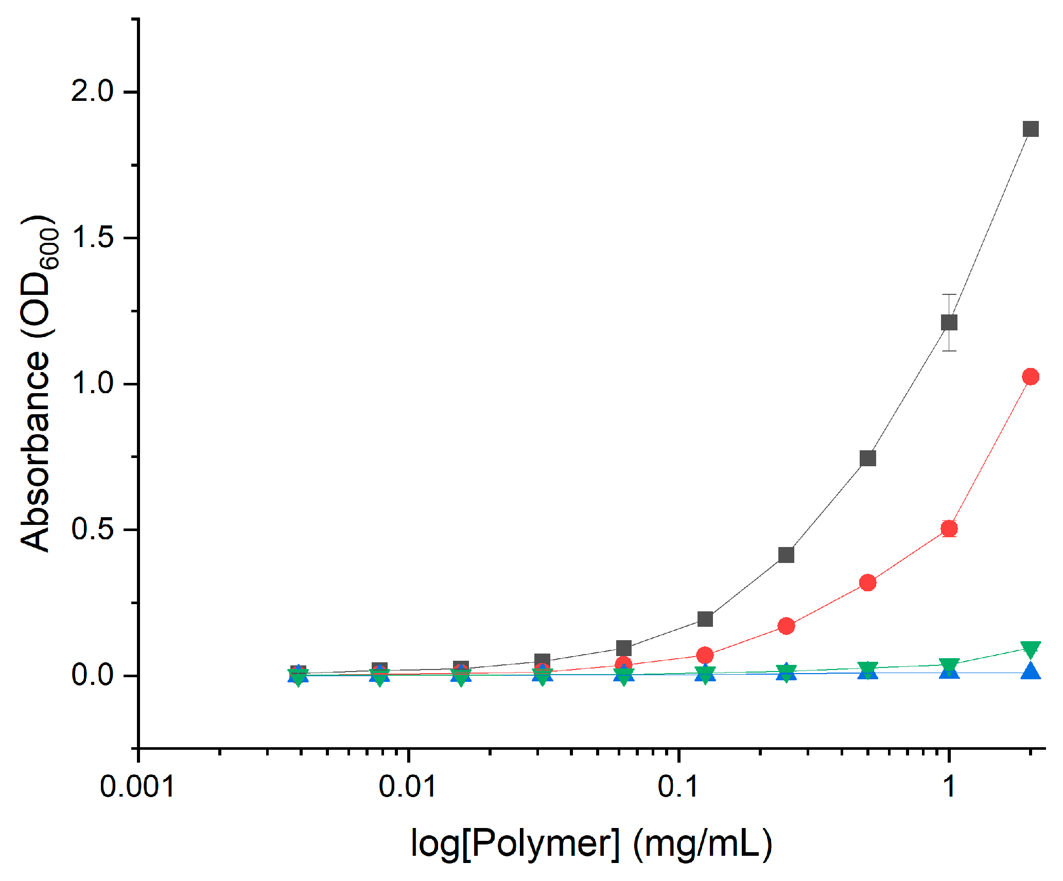 Marinedrugs 21 00243 g013 Marinedrugs 21 00243 g013
