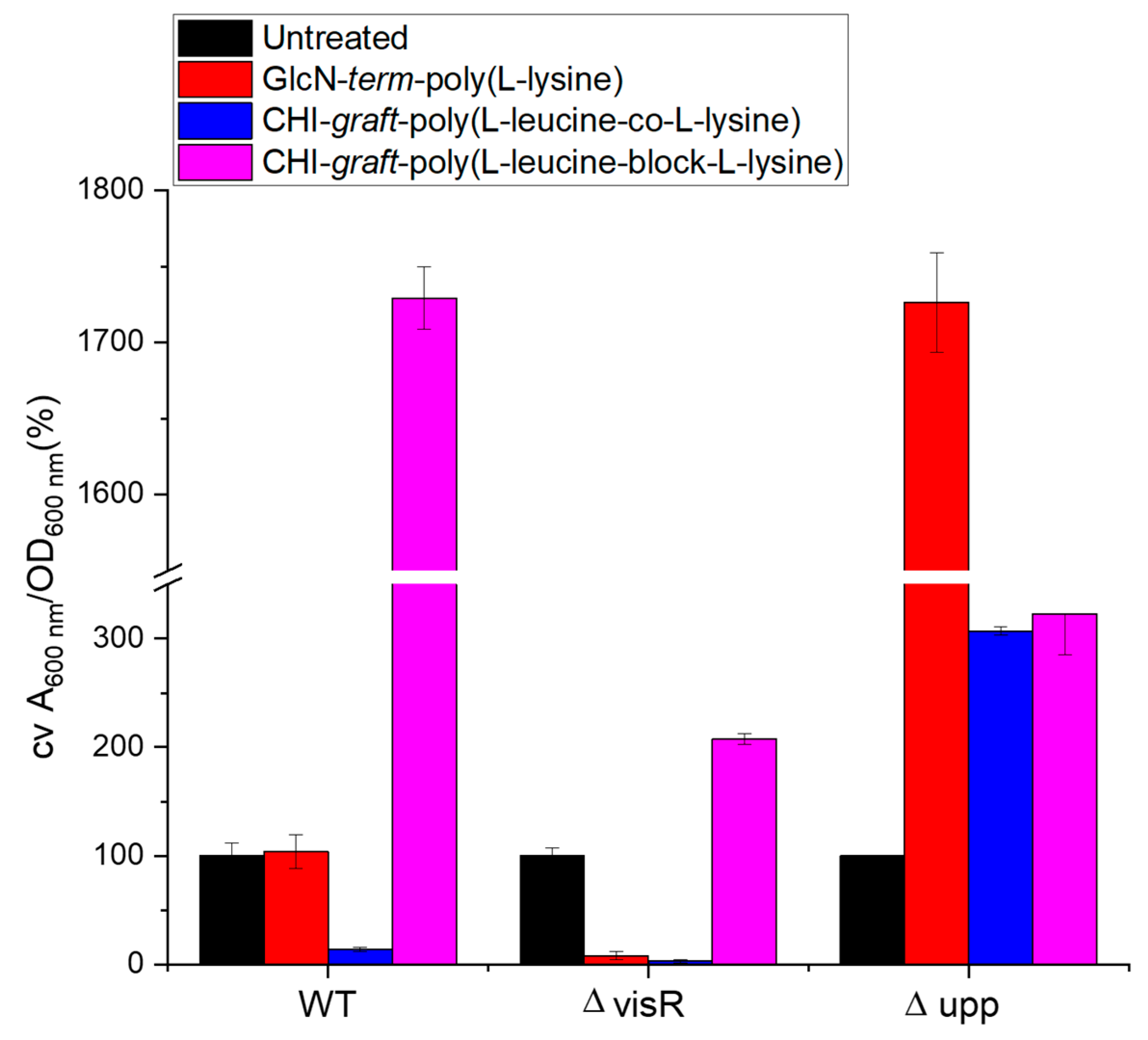 Marinedrugs 21 00243 g016 Marinedrugs 21 00243 g016