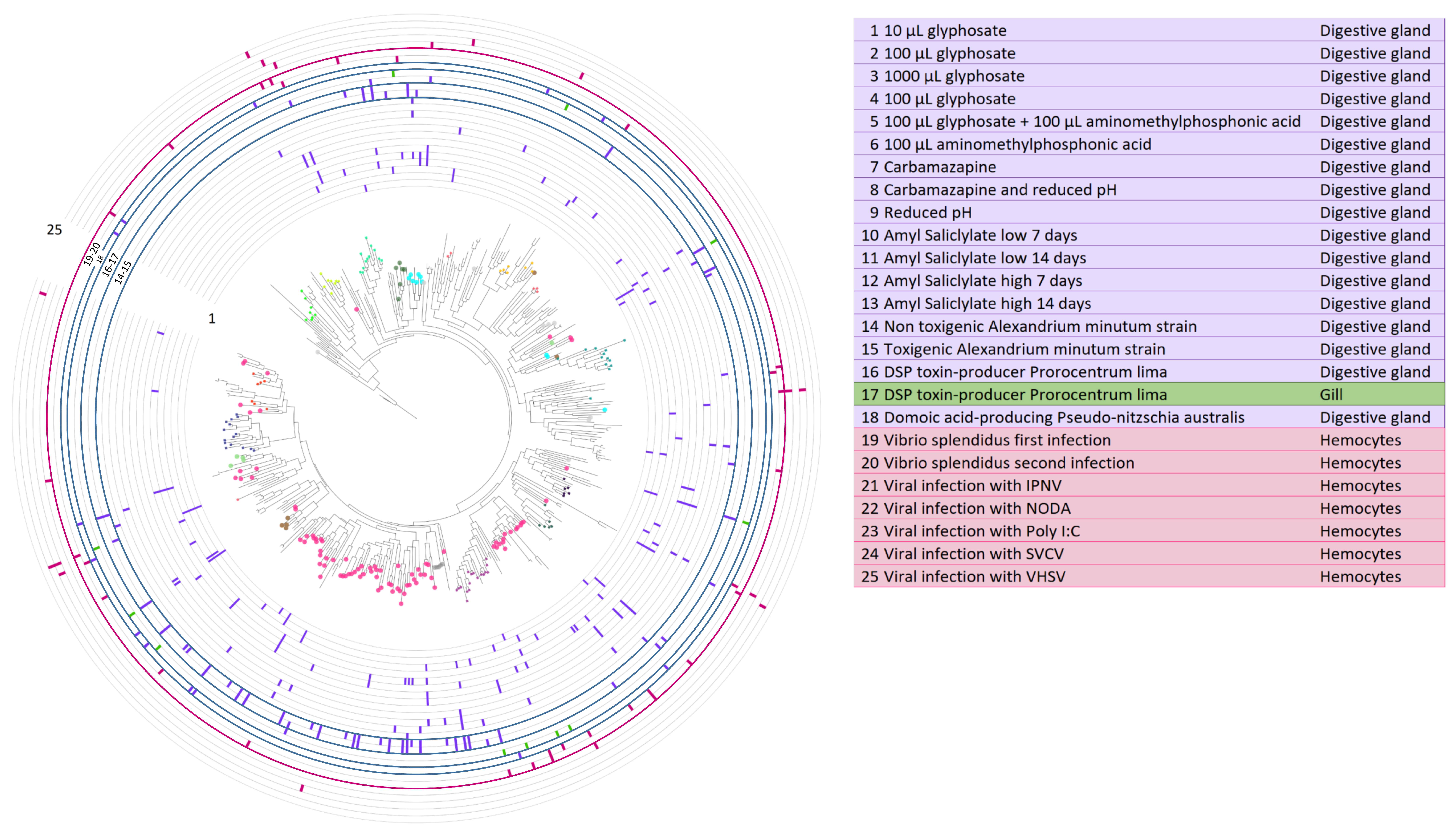 Marinedrugs 21 00254 g005 Marinedrugs 21 00254 g005