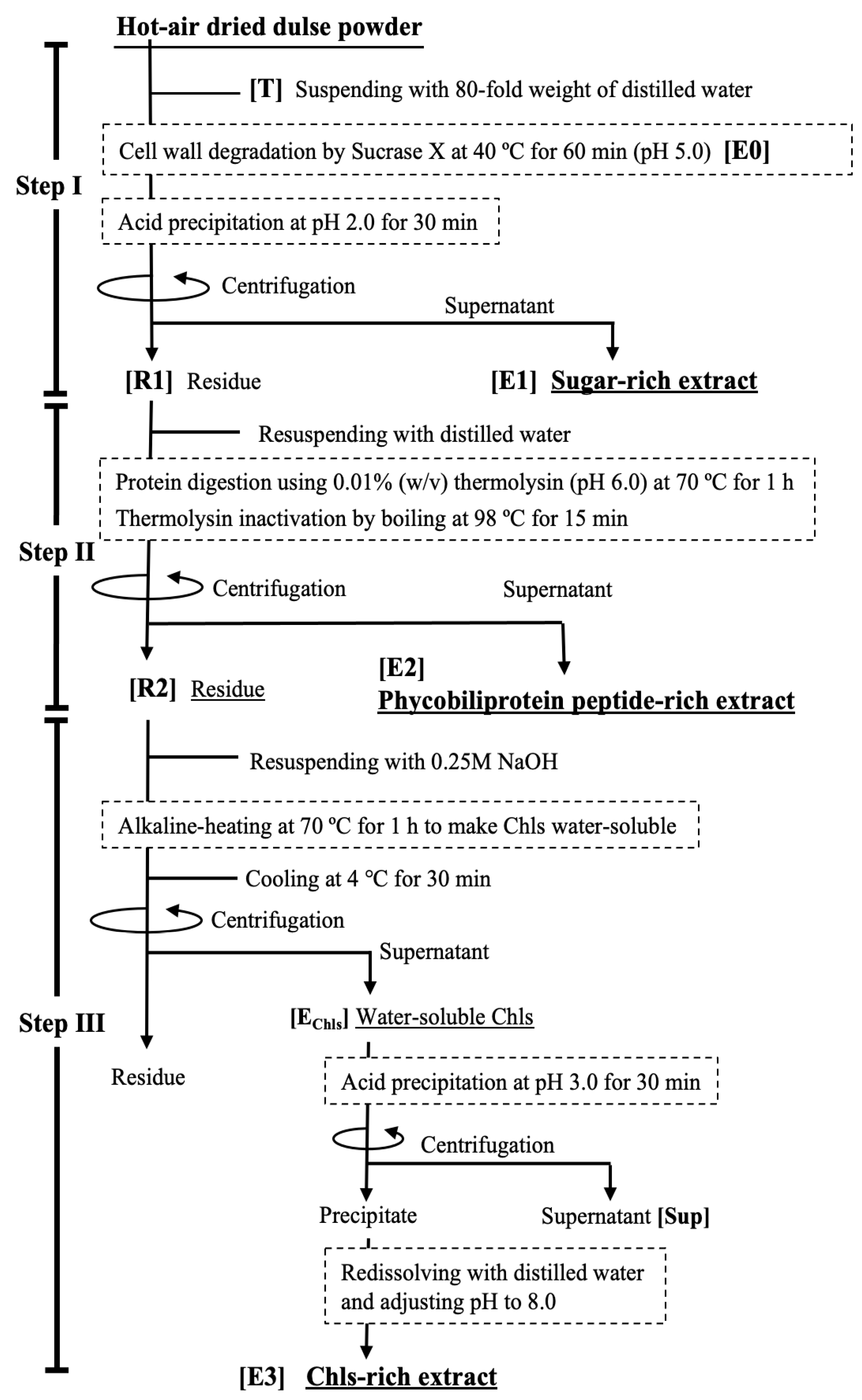 Marinedrugs 21 00276 g001 Marinedrugs 21 00276 g001