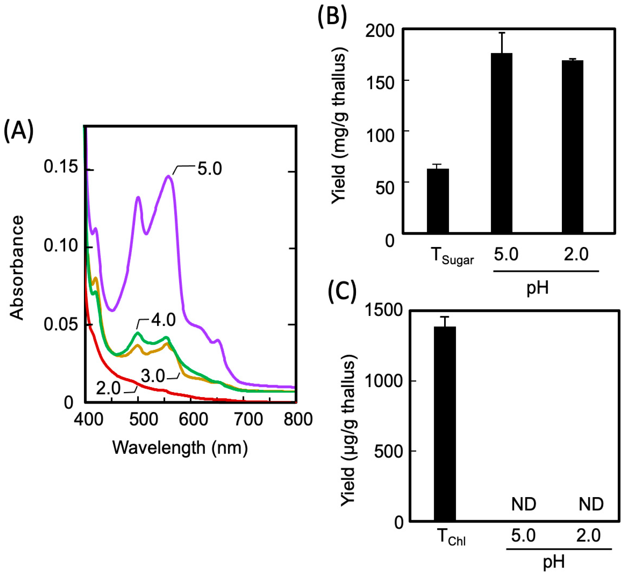 Marinedrugs 21 00276 g003 Marinedrugs 21 00276 g003