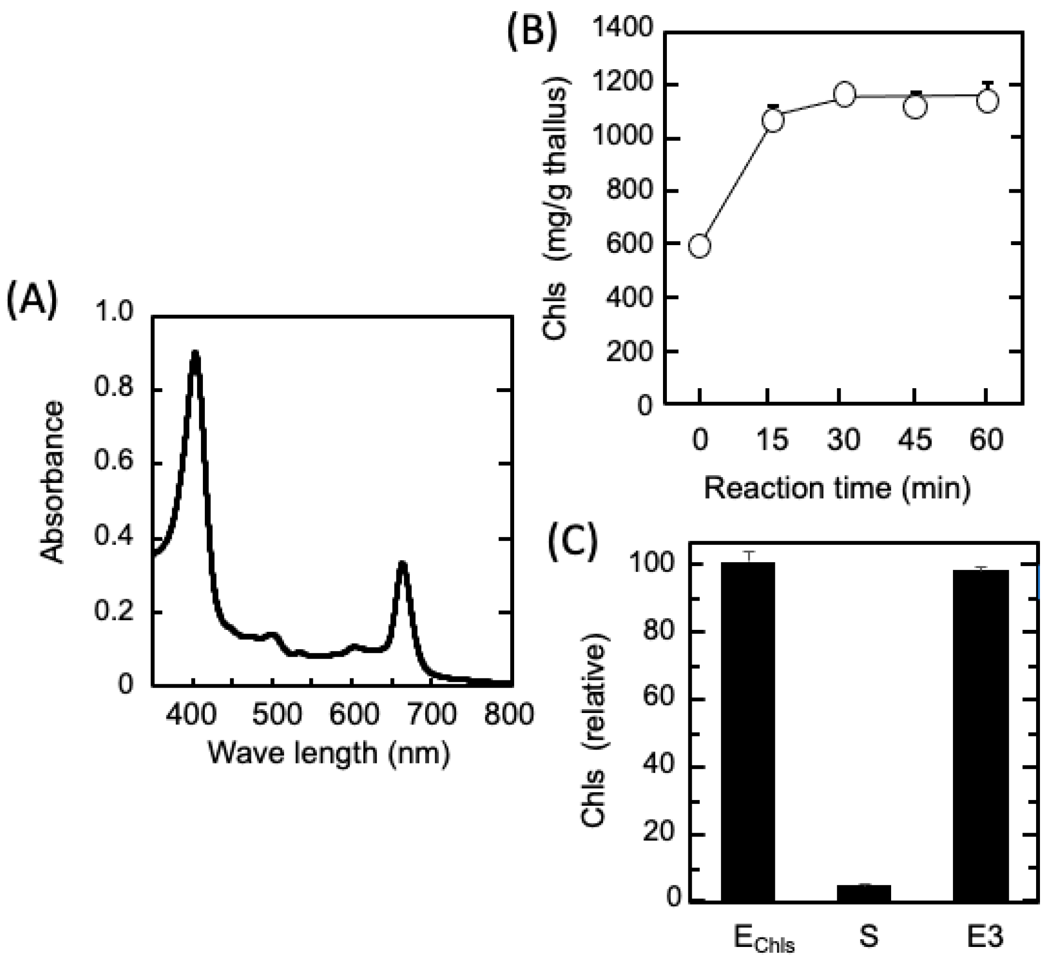 Marinedrugs 21 00276 g005 Marinedrugs 21 00276 g005