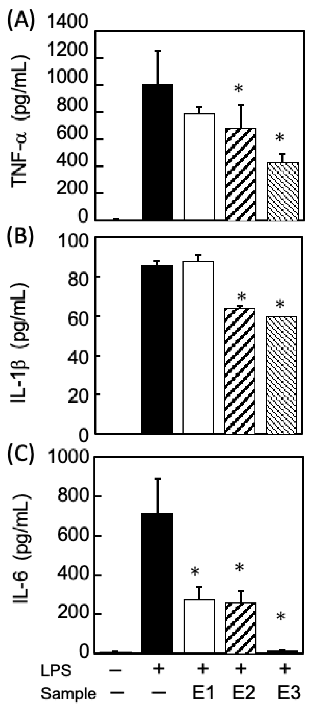 Marinedrugs 21 00276 g006 Marinedrugs 21 00276 g006