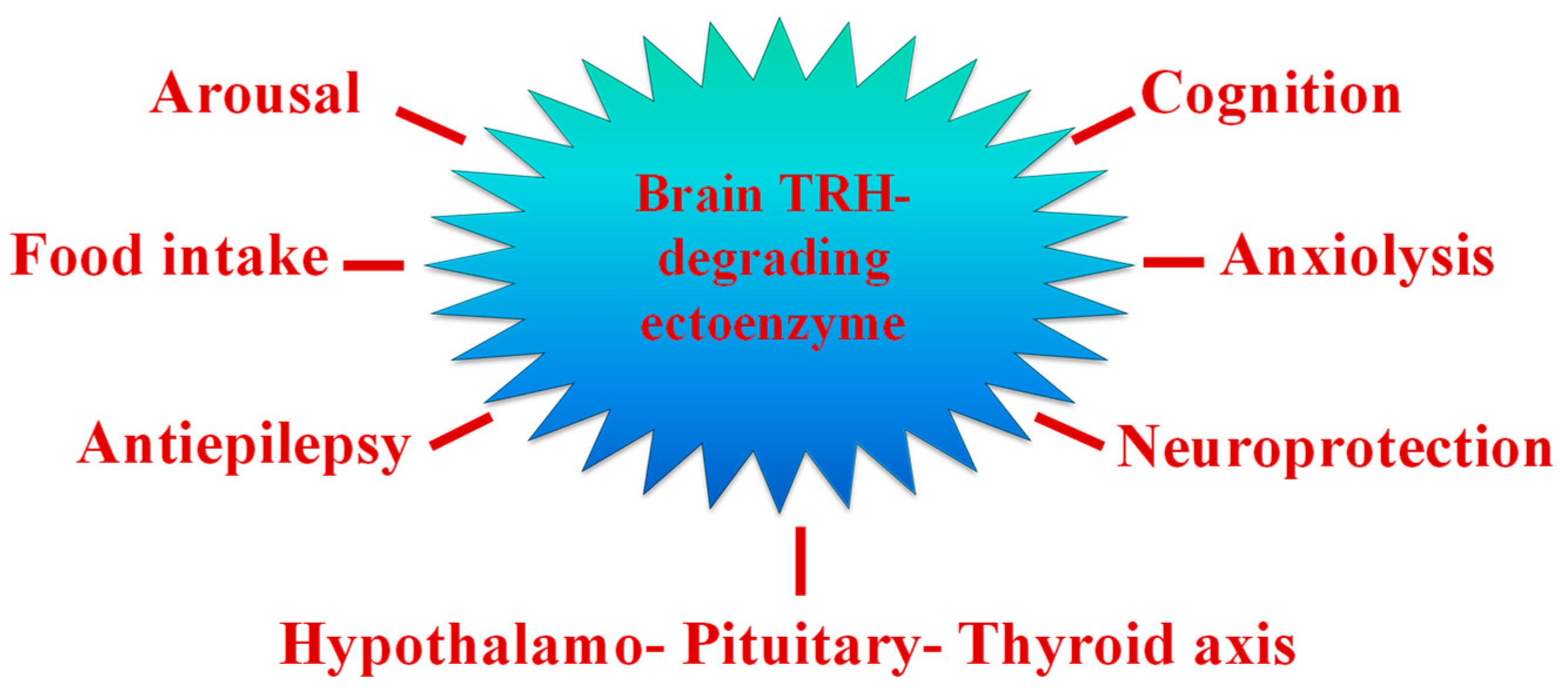 Marinedrugs 21 00279 g007