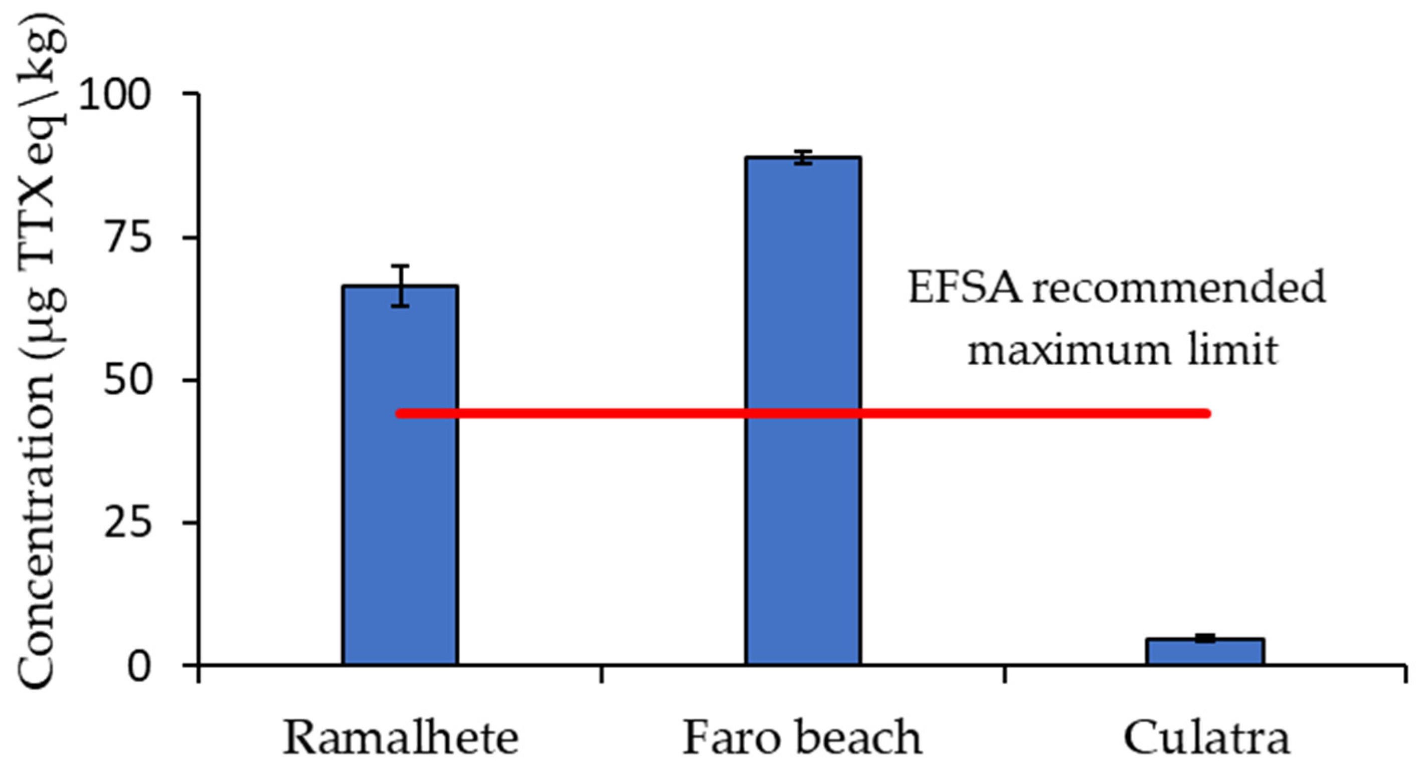 Marinedrugs 21 00320 g004