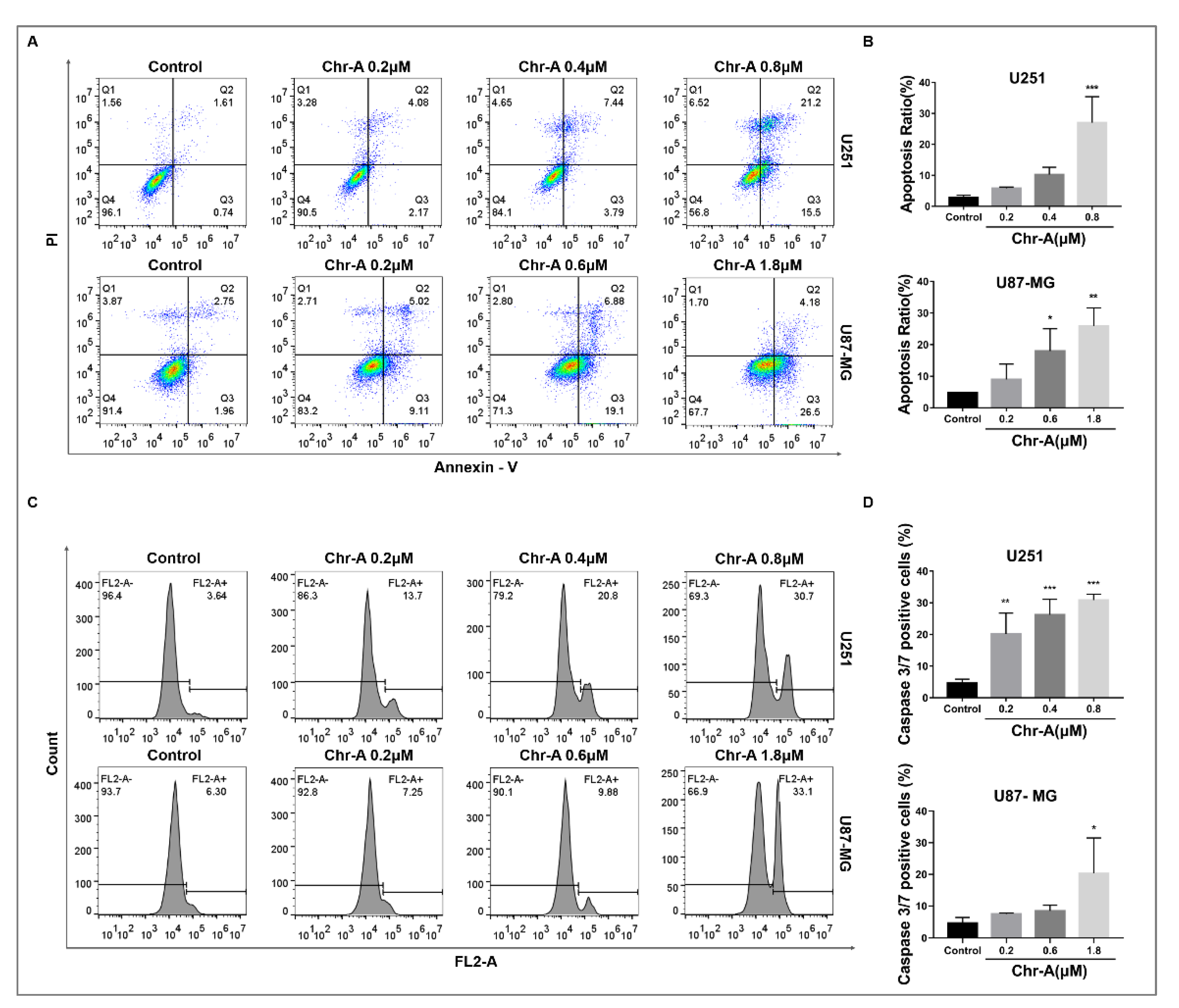 Marinedrugs 21 00329 g004