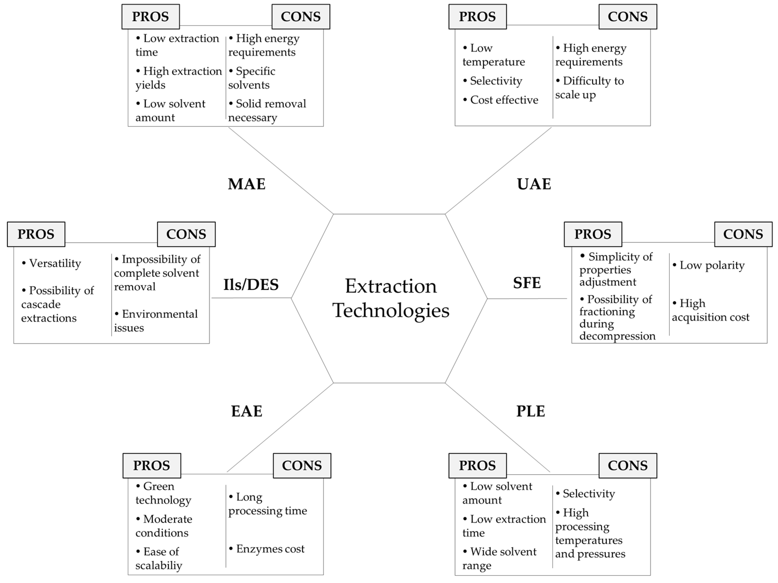 Marinedrugs 21 00365 g002 Marinedrugs 21 00365 g002
