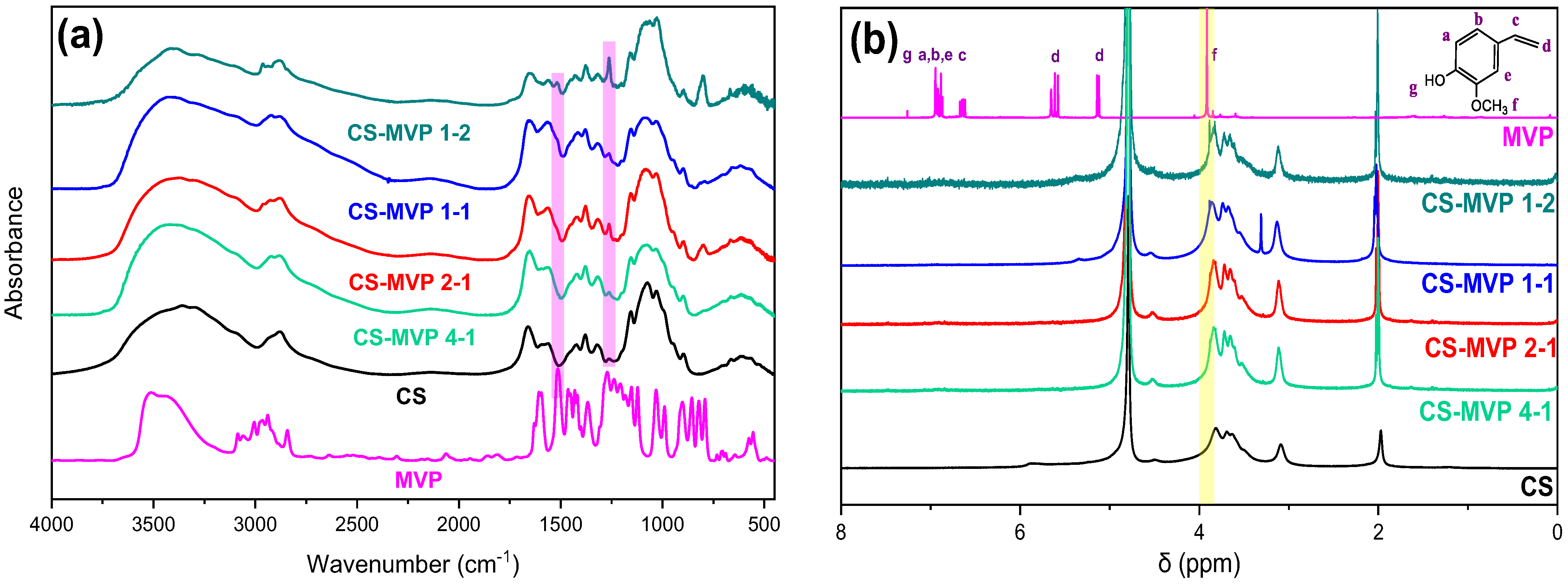 Marinedrugs 21 00370 g002