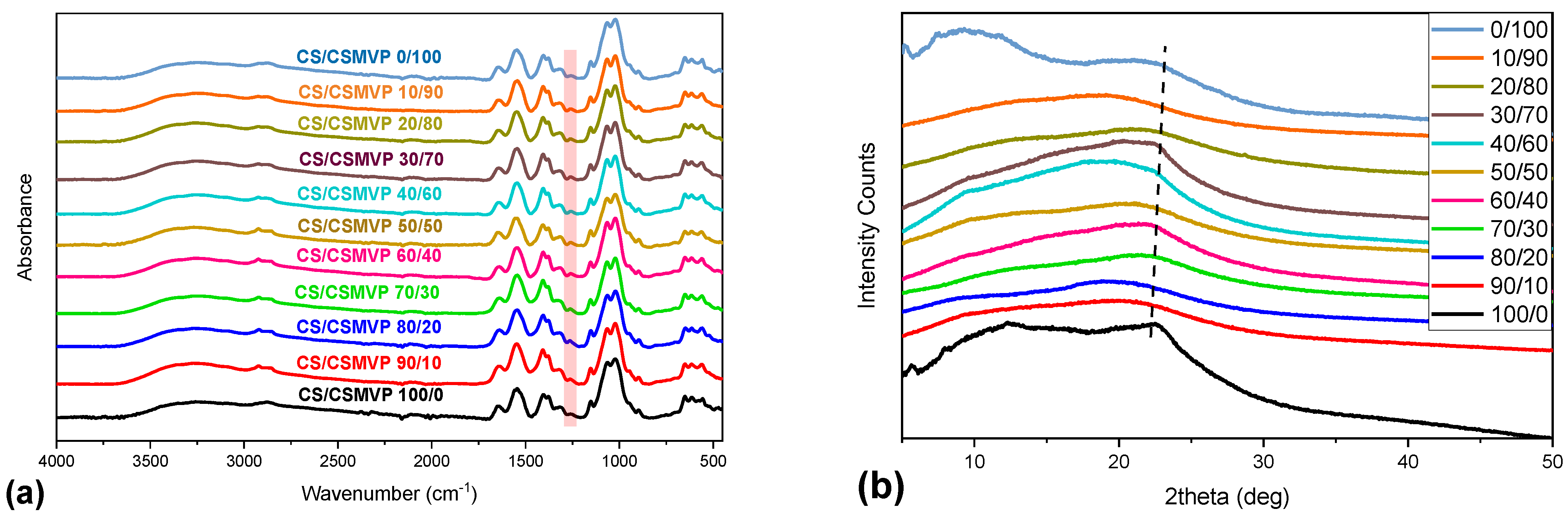 Marinedrugs 21 00370 g006