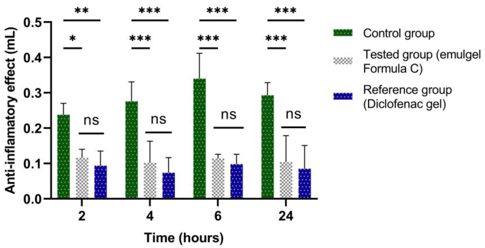Marinedrugs 21 00408 g009 Marinedrugs 21 00408 g009