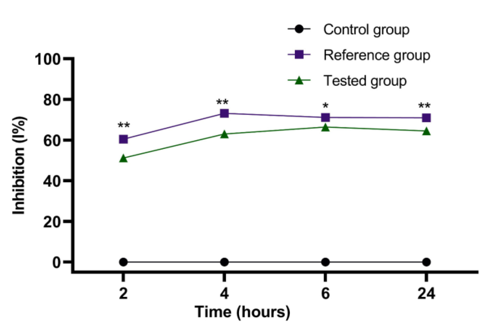 Marinedrugs 21 00408 g010 Marinedrugs 21 00408 g010