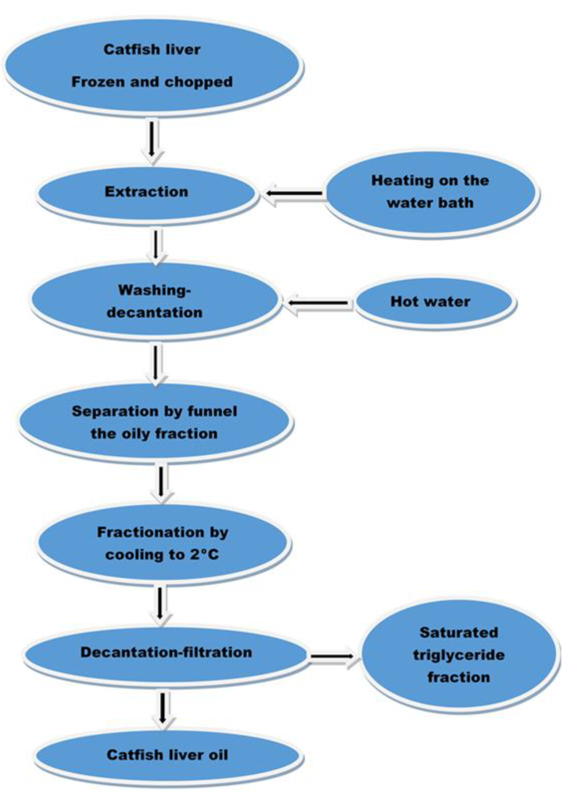 Marinedrugs 21 00408 g014 Marinedrugs 21 00408 g014