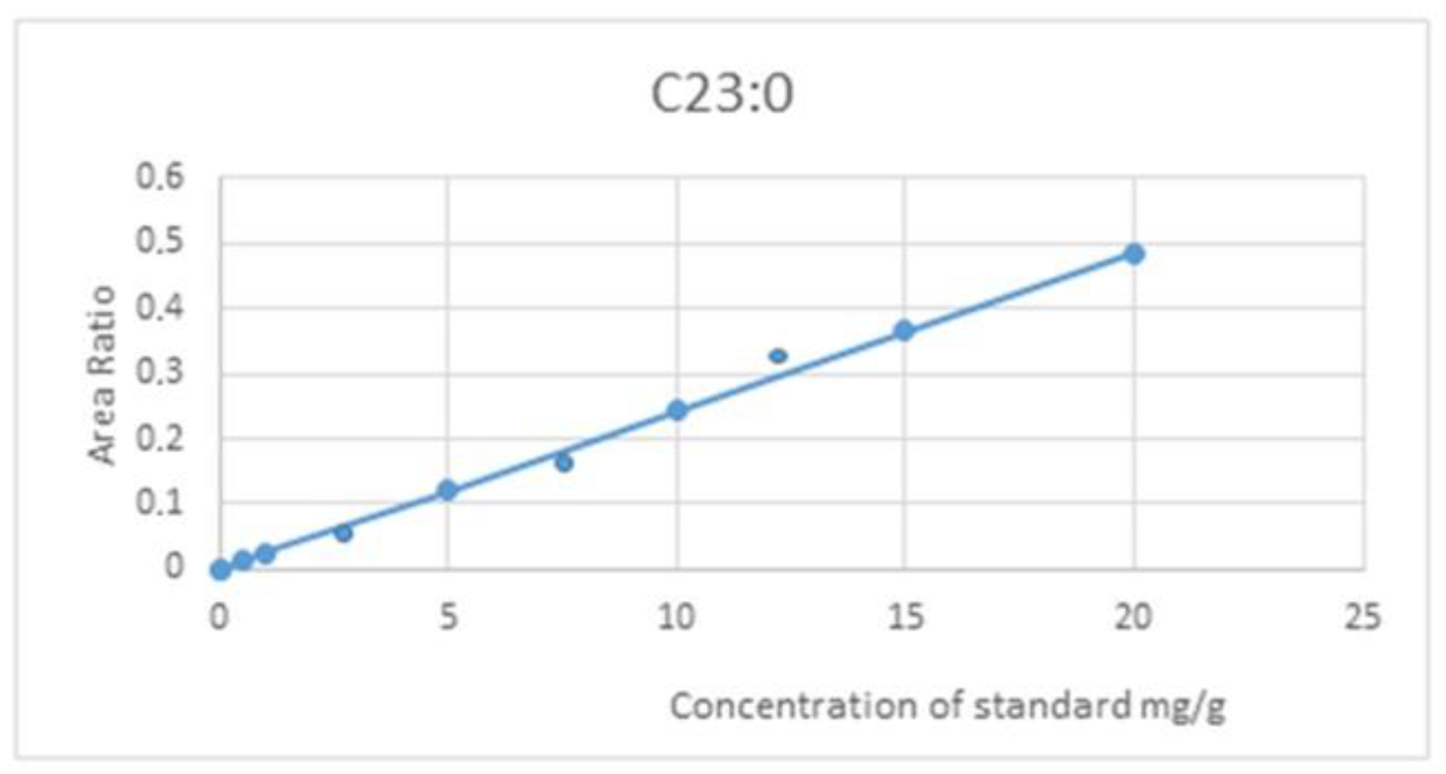 Marinedrugs 21 00408 g015 Marinedrugs 21 00408 g015