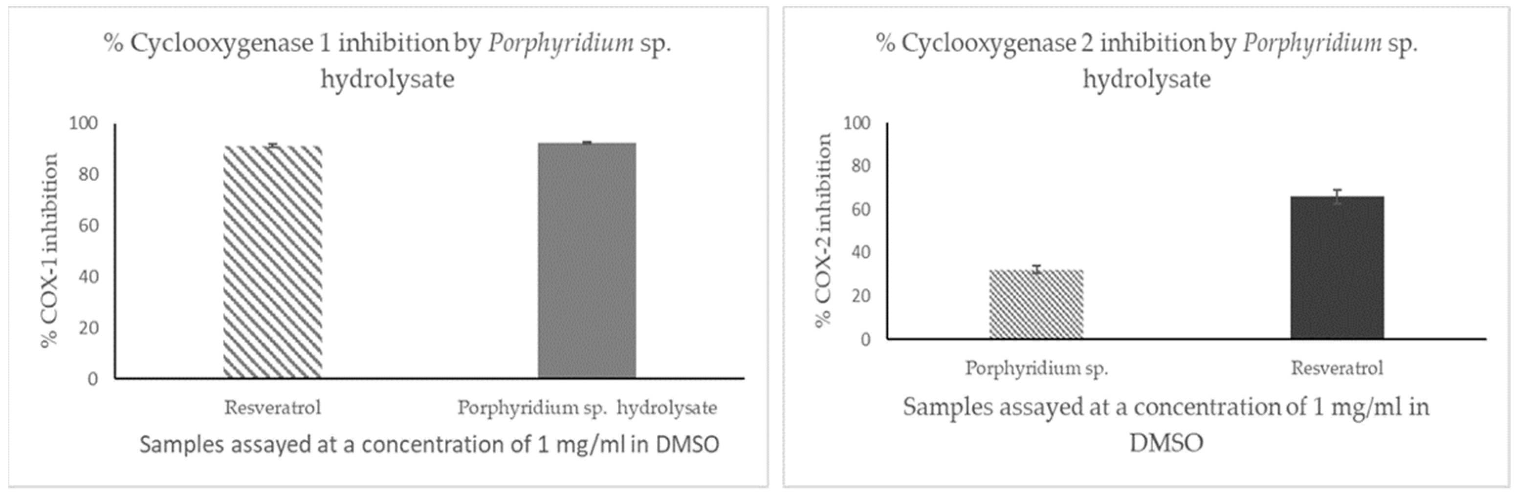 Marinedrugs 21 00422 g001