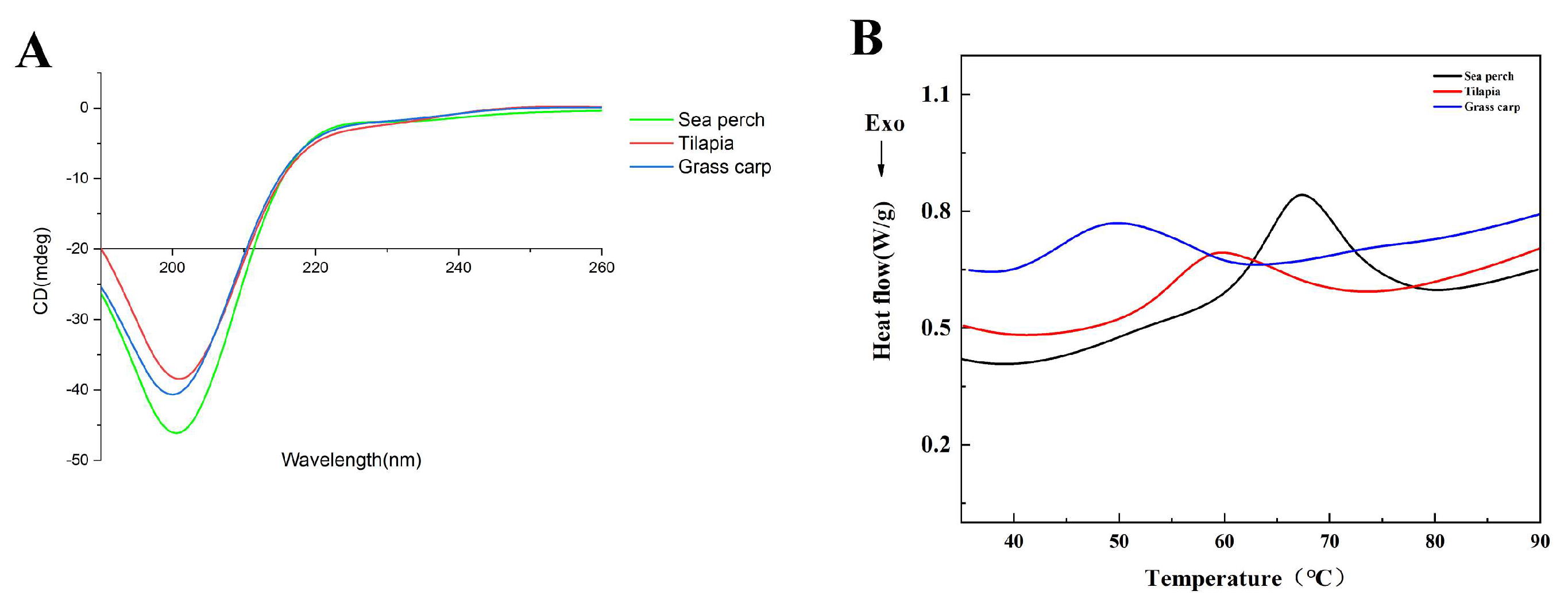 Marinedrugs 21 00423 g004 Marinedrugs 21 00423 g004