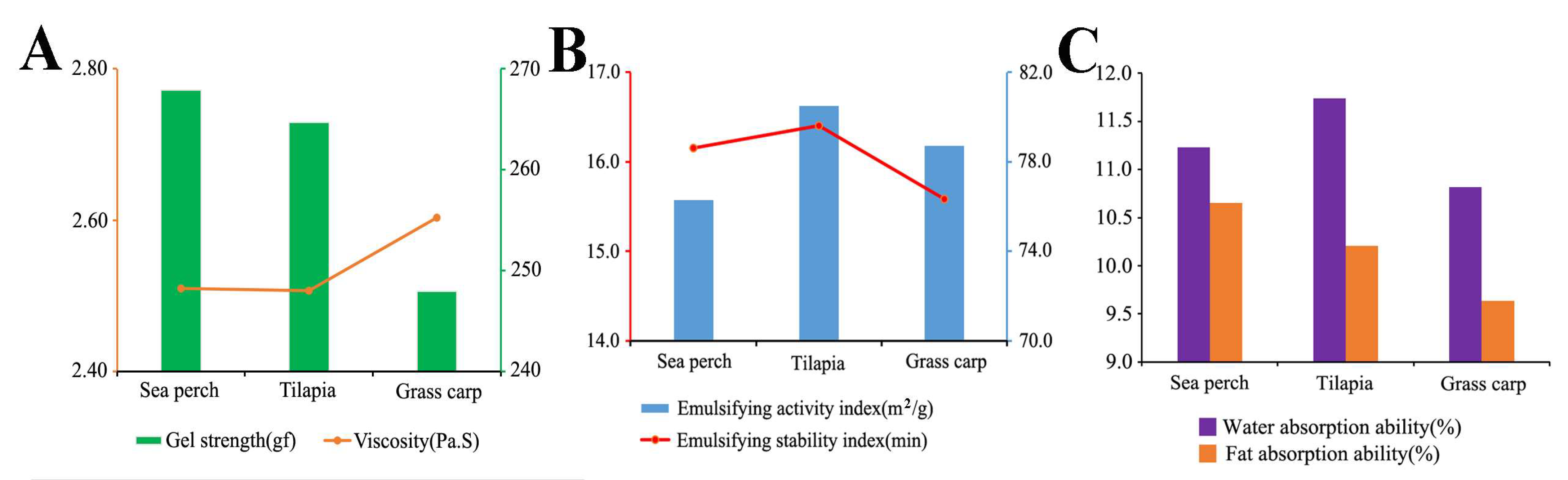 Marinedrugs 21 00423 g006 Marinedrugs 21 00423 g006