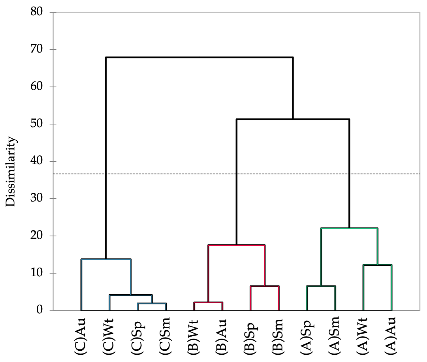 Marinedrugs 21 00436 g003 Marinedrugs 21 00436 g003